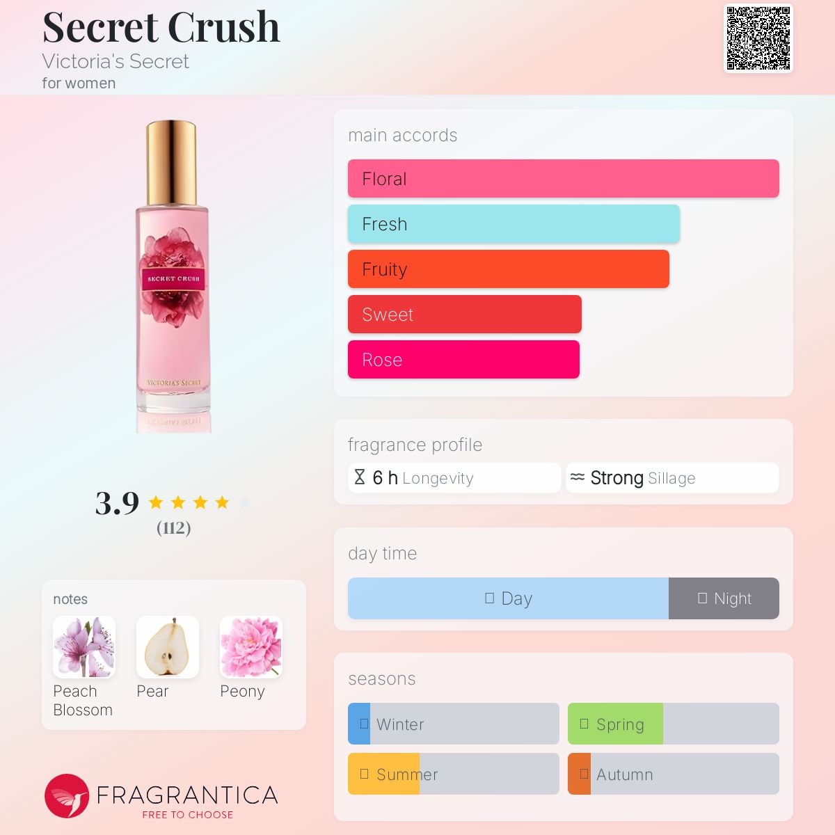 عطر ادکلن سیکرت کراش ویکتوریا سیکرت - Secret Crush Victoria's Secret - بررسی، قیمت و خرید
