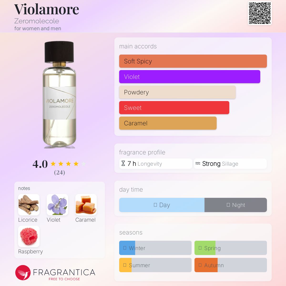 عطر ادکلن ویولامور زرمولوکل - Violamore Zeromolecole - بررسی، قیمت و خرید