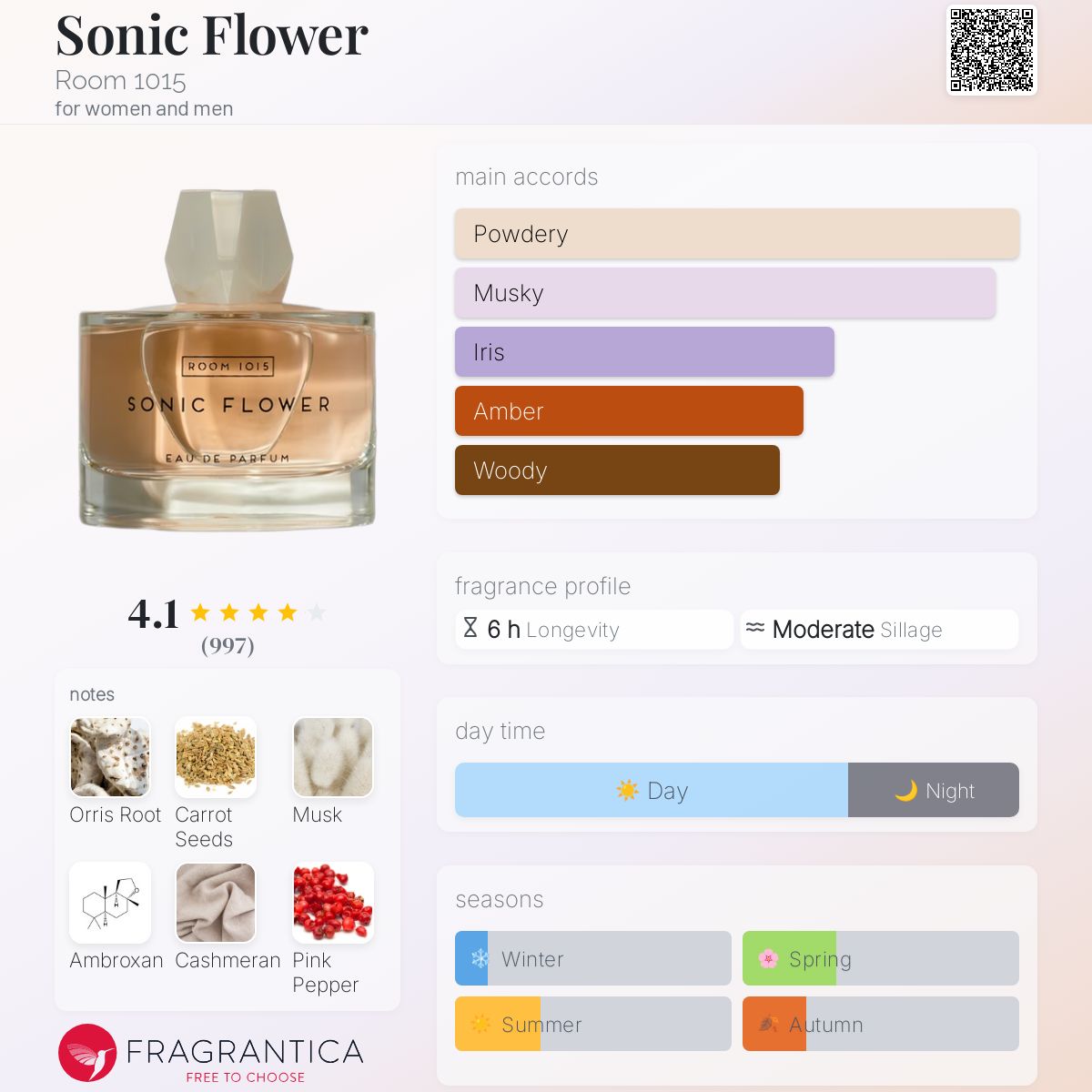 عطر ادکلن سونیک فلاور روم وان زیرو وان فایو - Sonic Flower Room 1015 - بررسی، قیمت و خرید