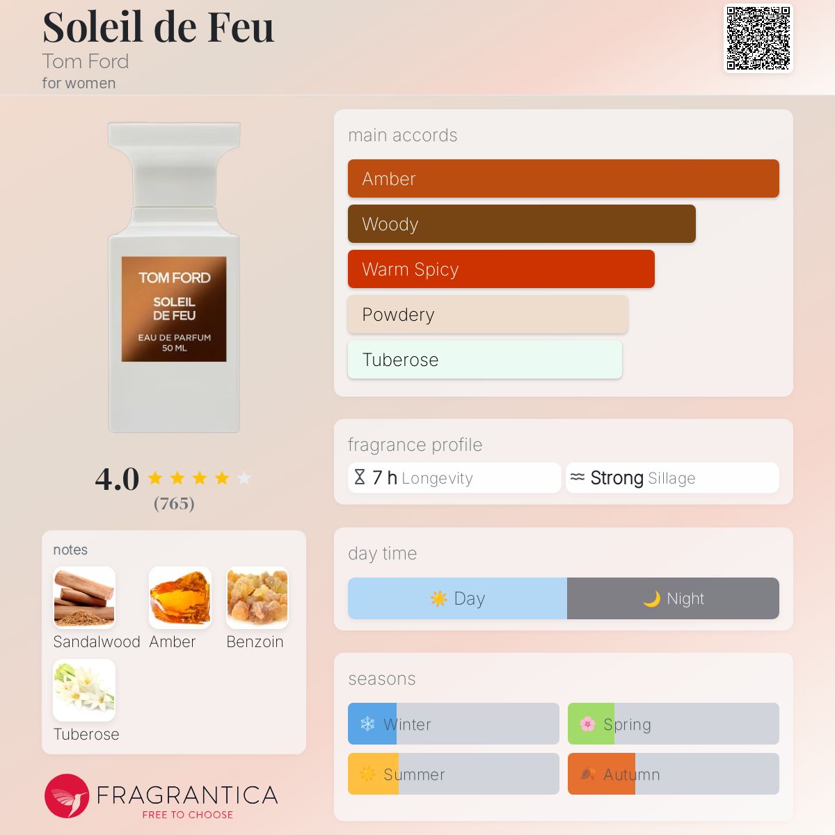 عطر ادکلن سوله دو فو تام فورد - Soleil de Feu Tom Ford - بررسی، قیمت و خرید