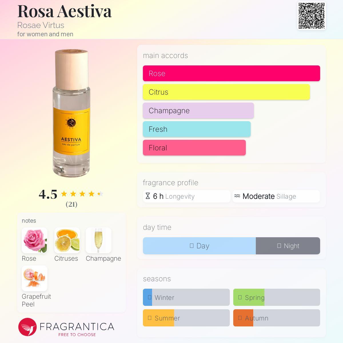 عطر ادکلن رزا استیوا رزای ویرتوس - Rosa Aestiva Rosae Virtus - بررسی، قیمت و خرید