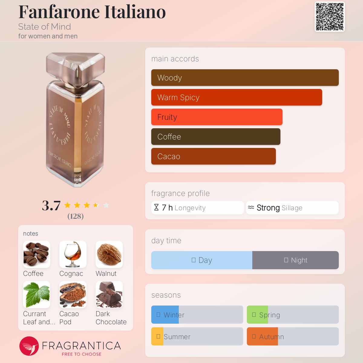 عطر ادکلن فانفارونه ایتالیانو استیت آف مایند - Fanfarone Italiano State of Mind - بررسی، قیمت و خرید