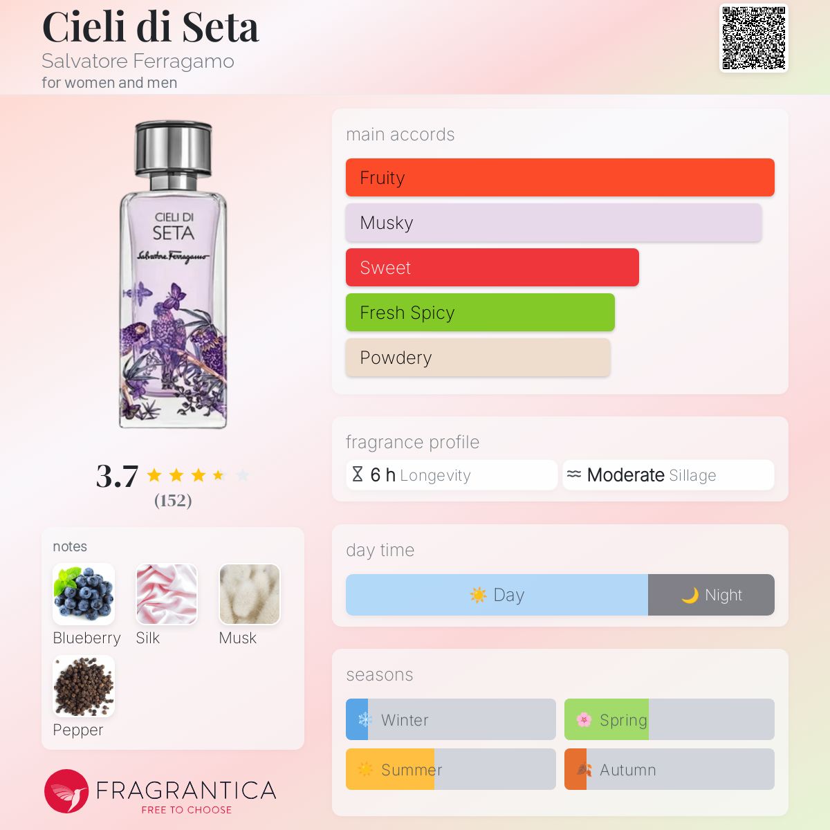 عطر ادکلن چیلی دی سِتا سالواتوره فراگامو - Cieli di Seta Salvatore Ferragamo - بررسی، قیمت و خرید