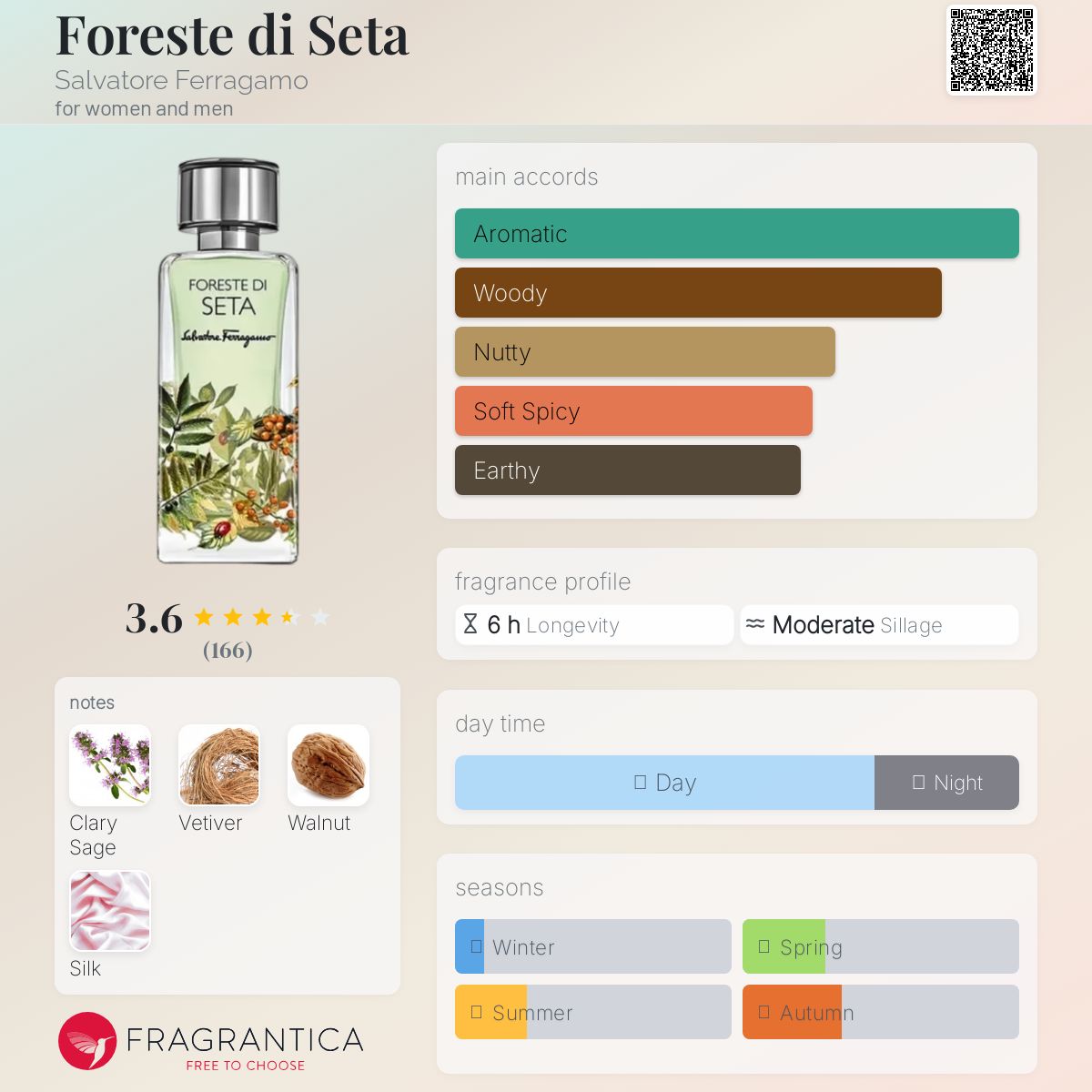 عطر ادکلن فورسته دی سِتا سالواتوره فراگامو - Foreste di Seta Salvatore Ferragamo - بررسی، قیمت و خرید
