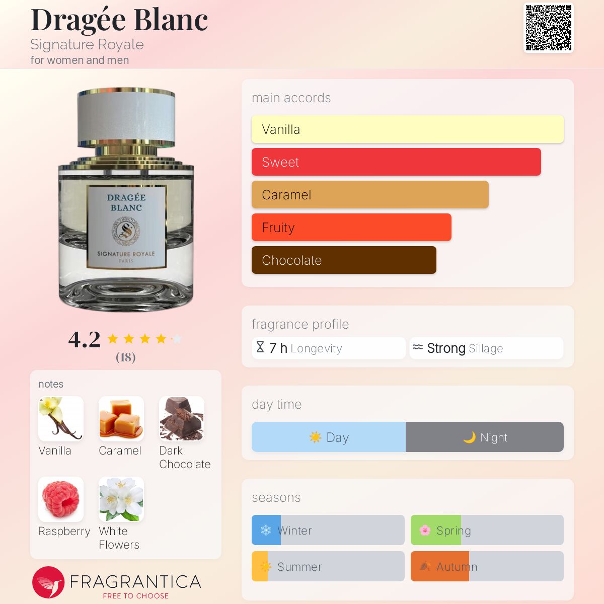 عطر ادکلن دراژه بلانک سیگنچر رویال - Dragée Blanc Signature Royale - بررسی، قیمت و خرید