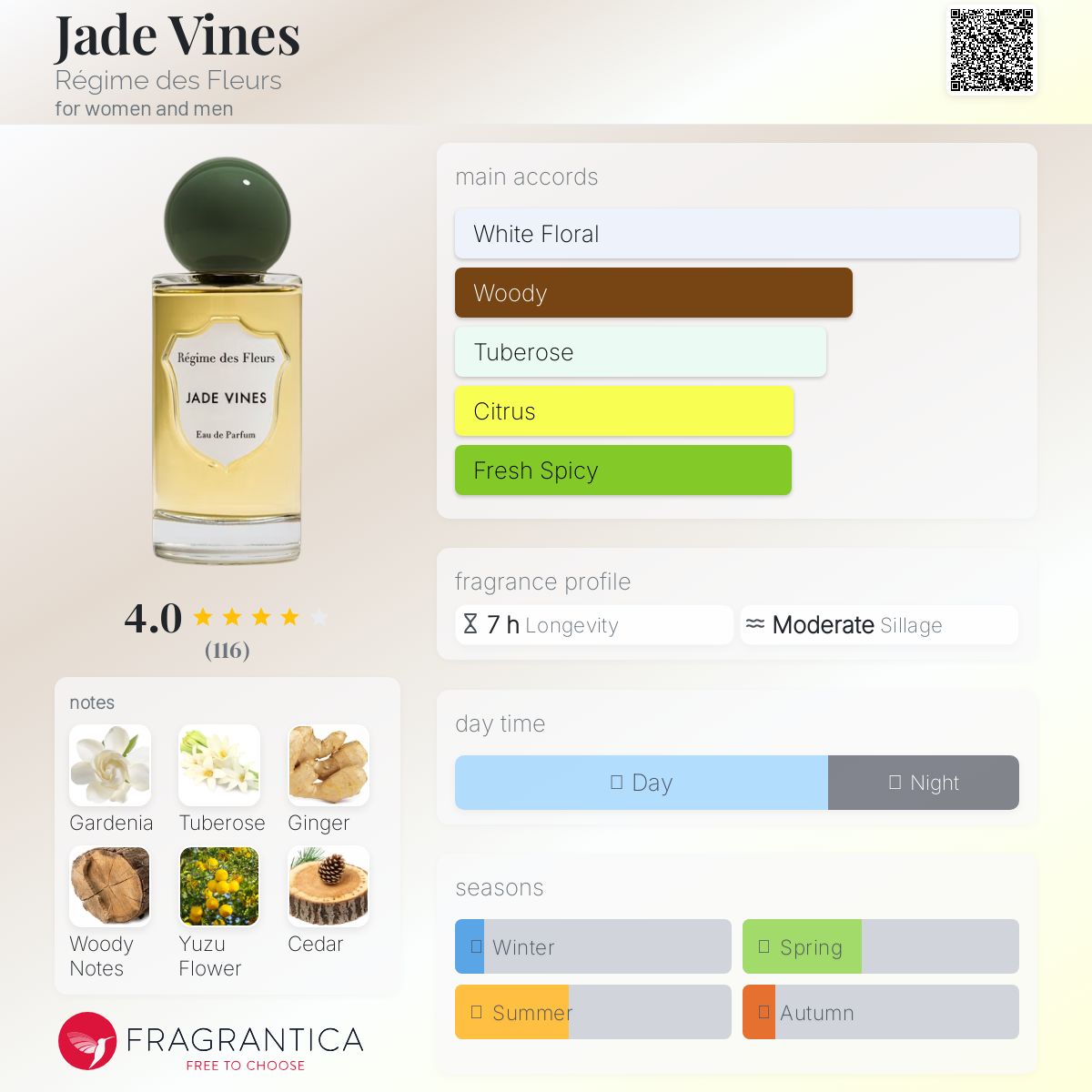 عطر ادکلن جد واینز رژیم د فلور - Jade Vines Régime des Fleurs - بررسی، قیمت و خرید