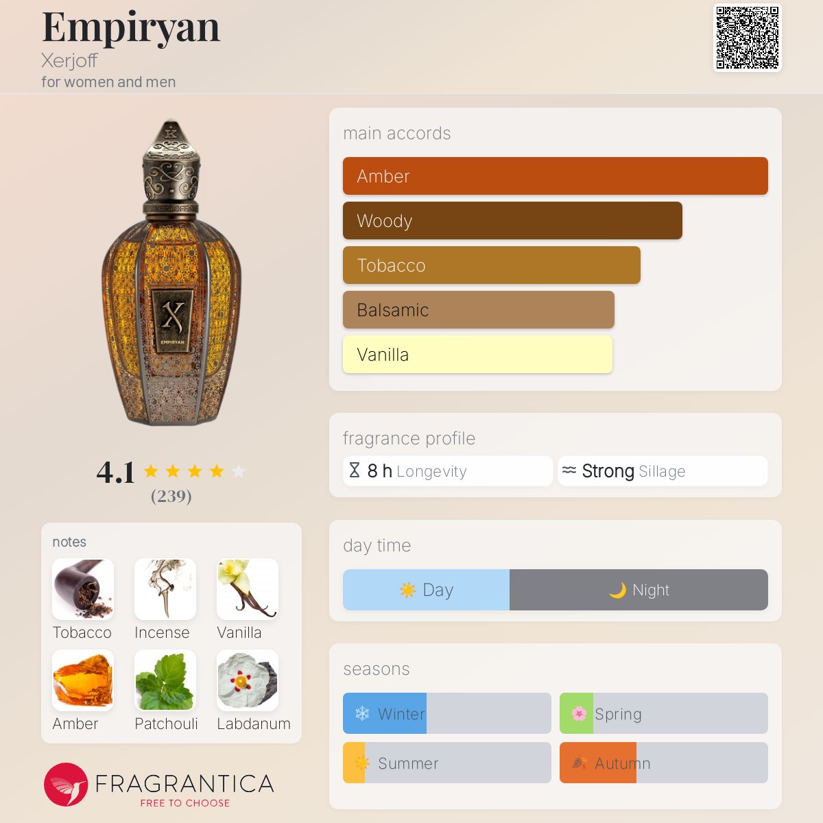 عطر ادکلن امپایریان زرجوف - Empiryan Xerjoff - بررسی، قیمت و خرید