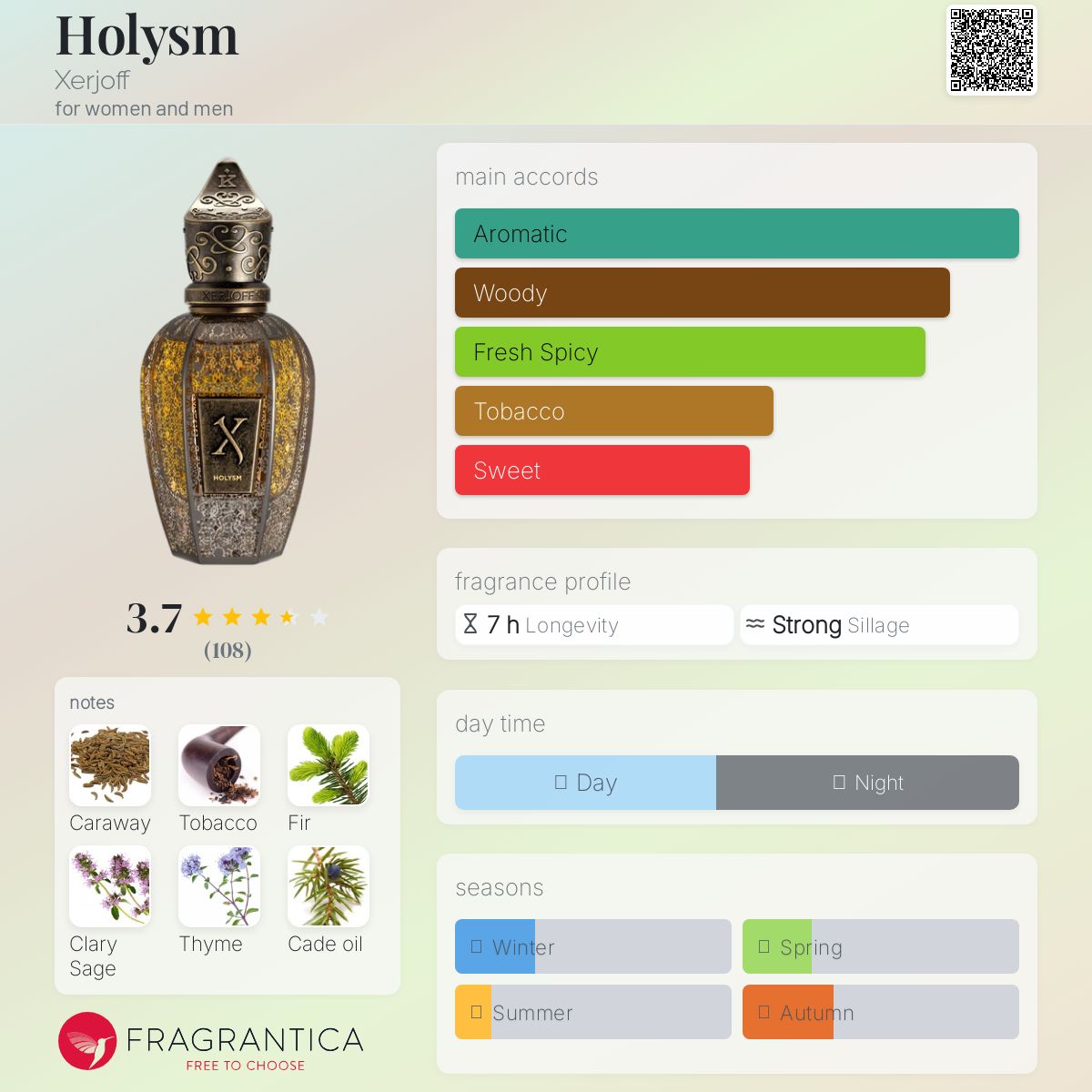 عطر ادکلن هولیسم زرژاف - Holysm Xerjoff - بررسی، قیمت و خرید