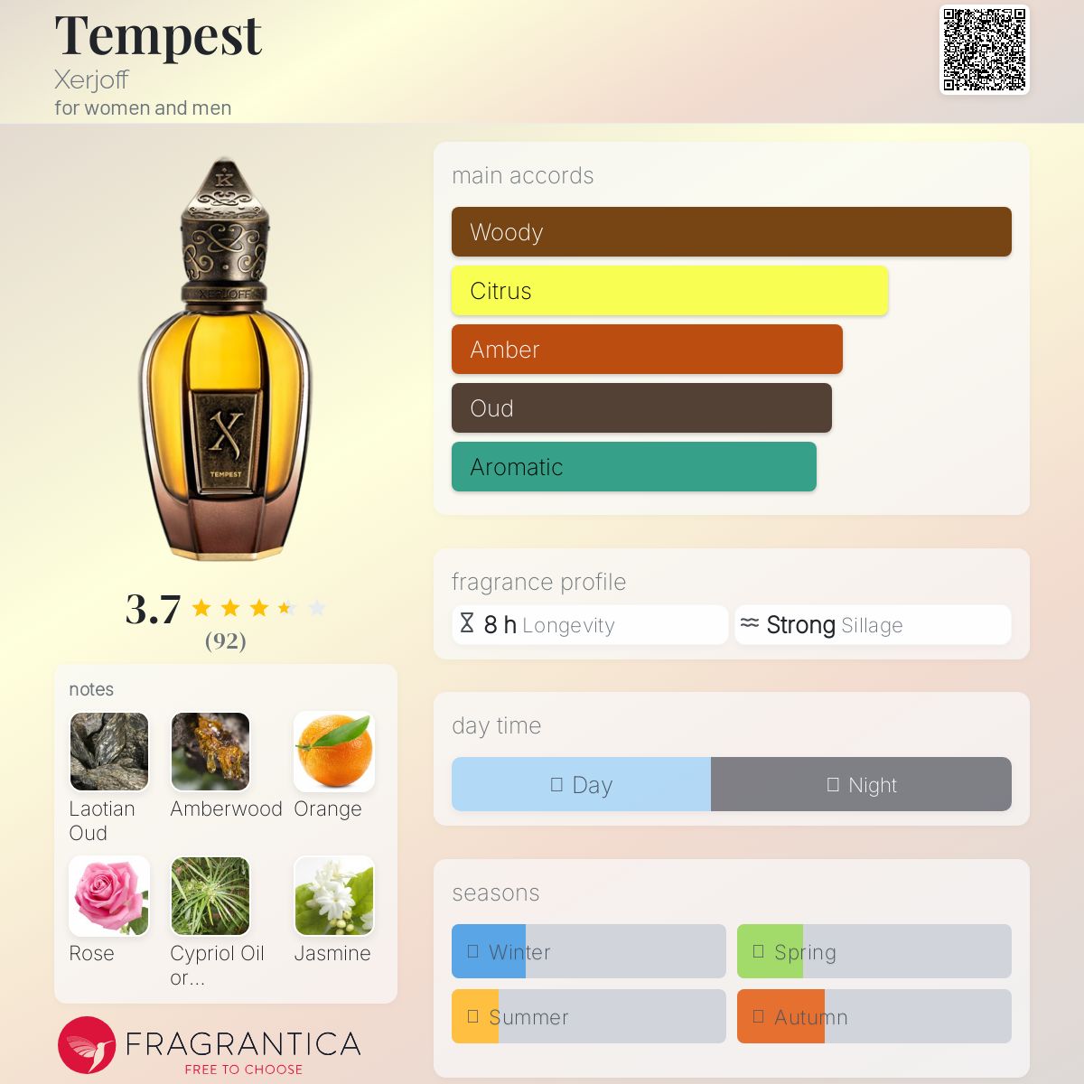 عطر ادکلن تمپیست زرژاف - Tempest Xerjoff - بررسی، قیمت و خرید