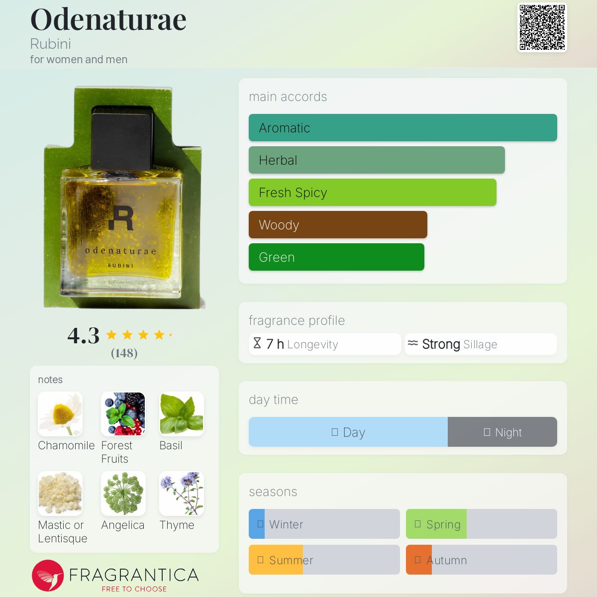 عطر ادکلن اودناتور روبینی - Odenaturae Rubini - بررسی، قیمت و خرید