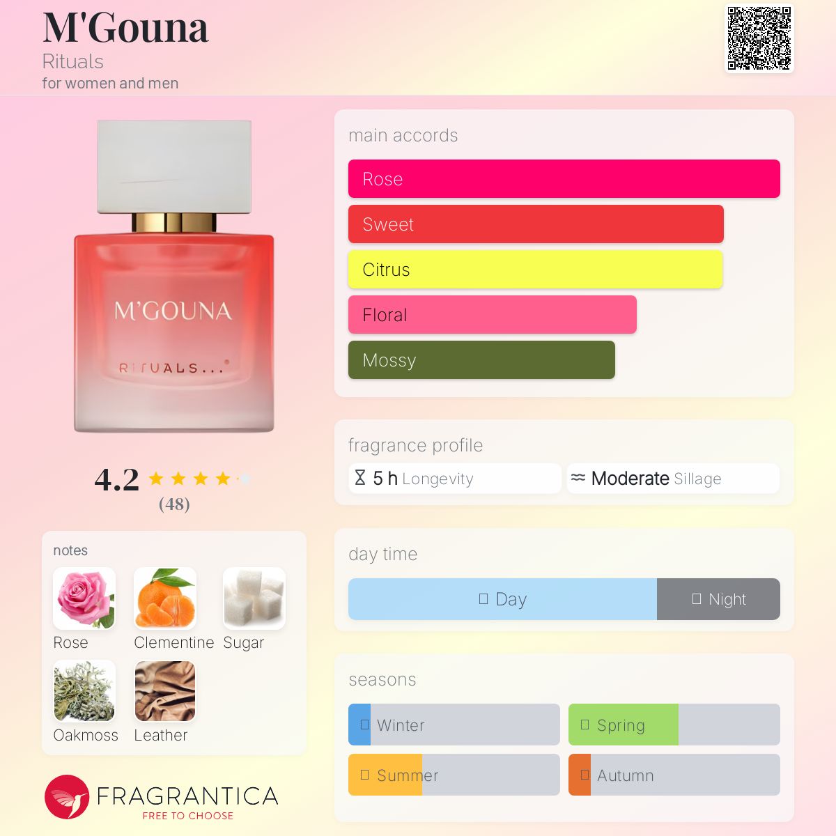 عطر ادکلن مگوناه ریچوالز - M'Gouna Rituals - بررسی، قیمت و خرید