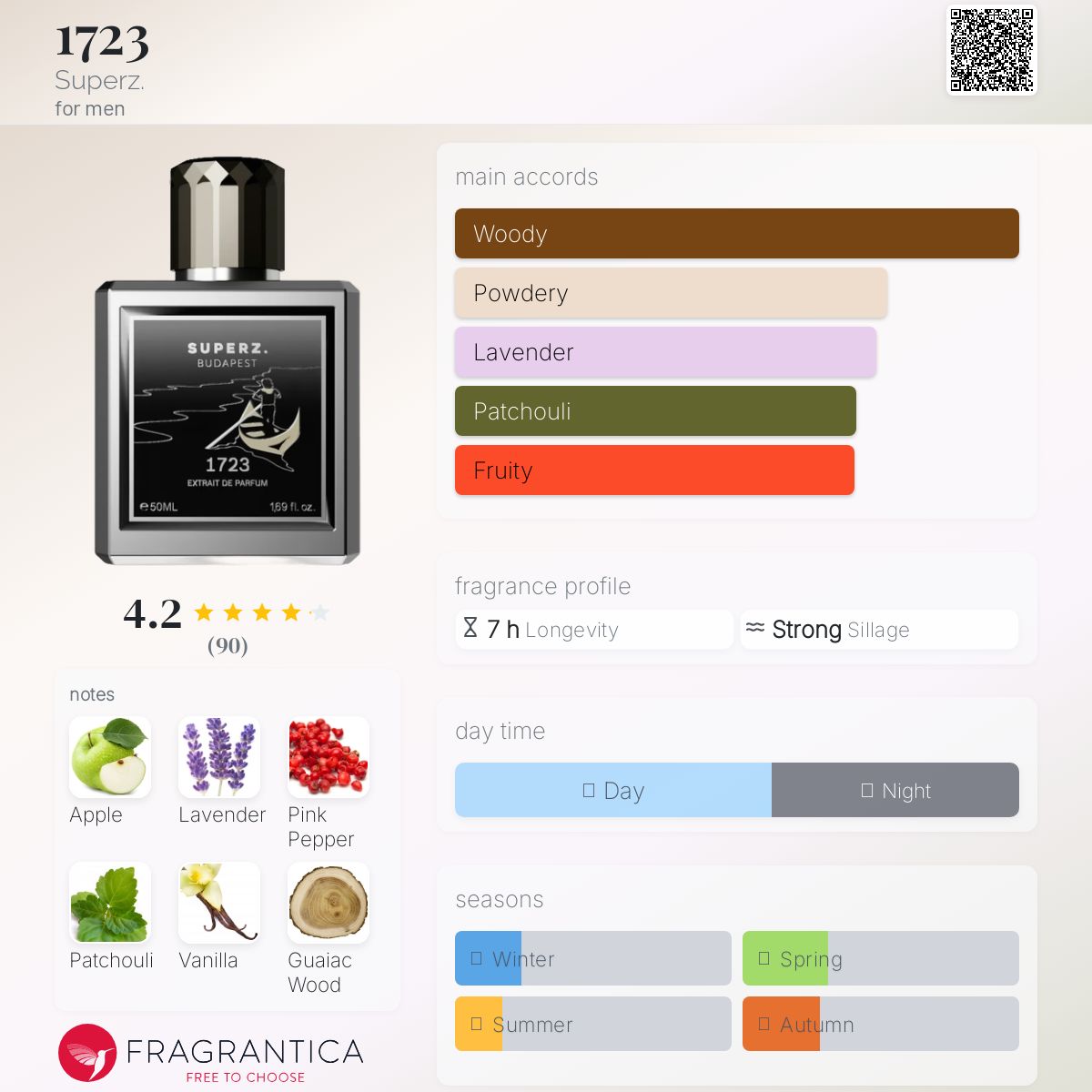 عطر ادکلن هزار و هفتصد و بیست و سه سوپِرز - 1723 Superz. - بررسی، قیمت و خرید