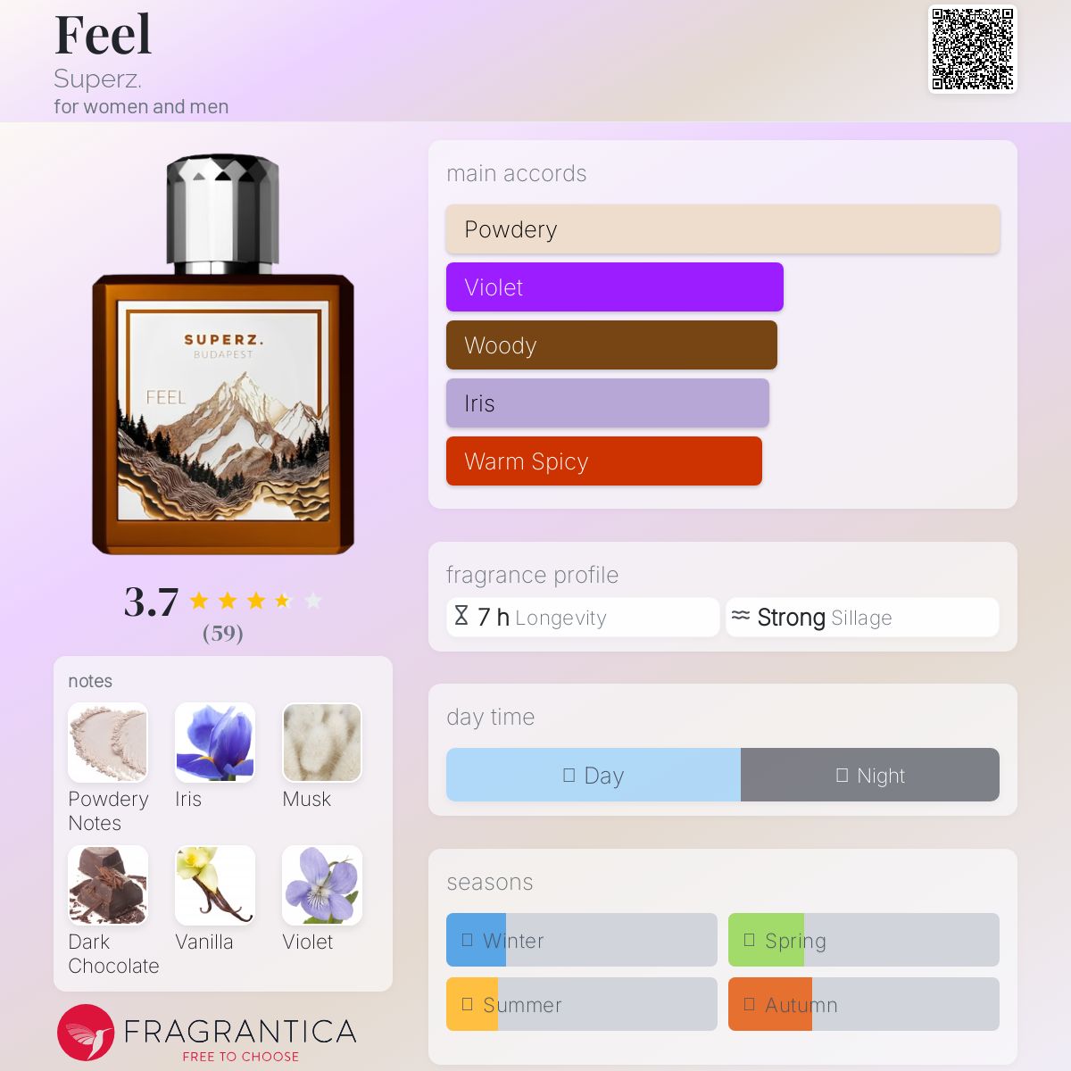 عطر ادکلن فیل سوپرز - Feel Superz. - بررسی، قیمت و خرید