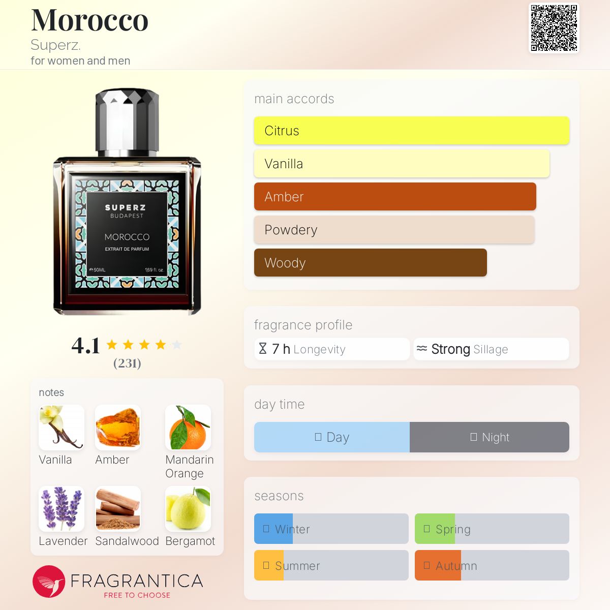 عطر ادکلن مراکش سوپِرز - Morocco Superz. - بررسی، قیمت و خرید