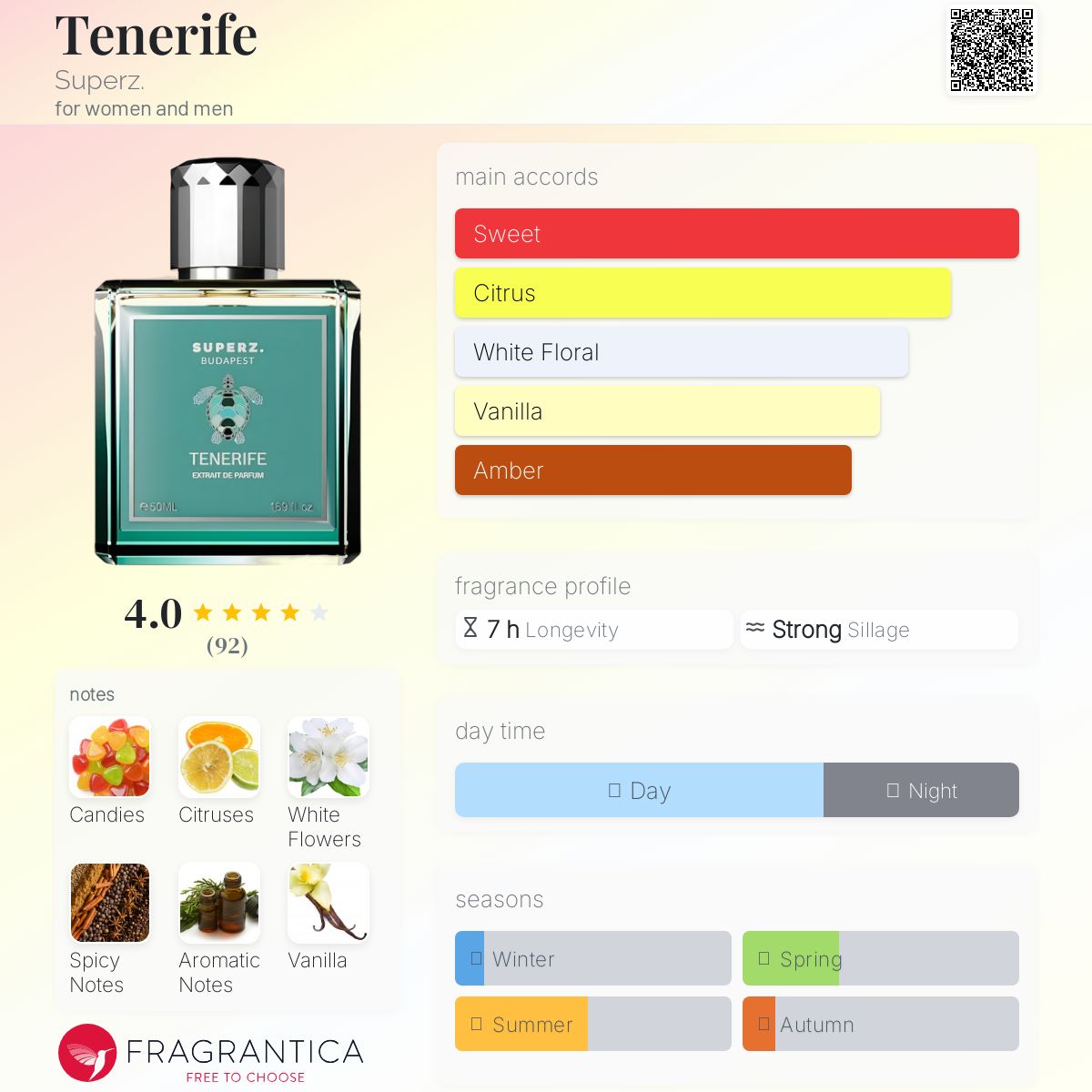 عطر ادکلن تنریف سوپرز - Tenerife Superz. - بررسی، قیمت و خرید