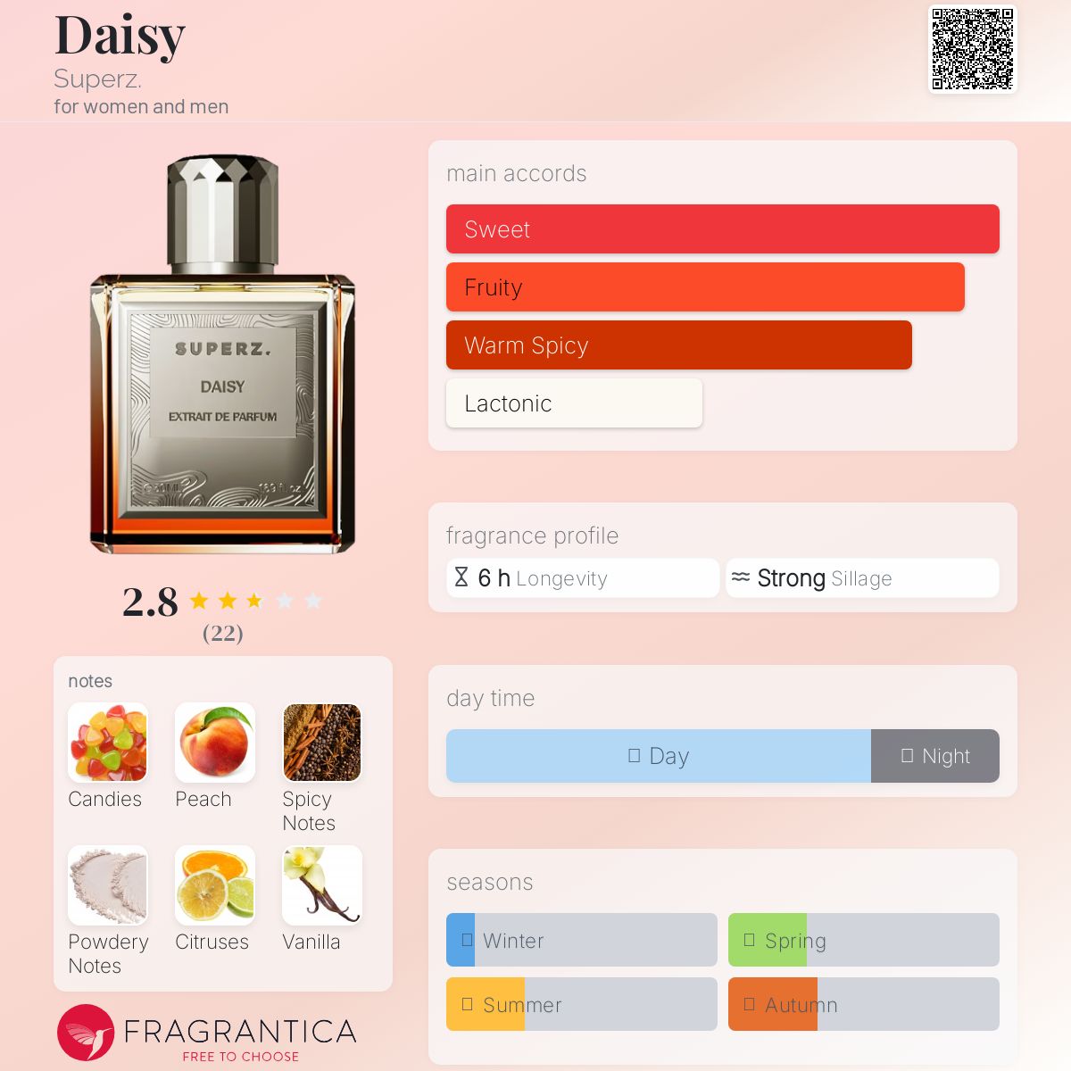 عطر ادکلن دیزی سوپِرز - Daisy Superz. - بررسی، قیمت و خرید