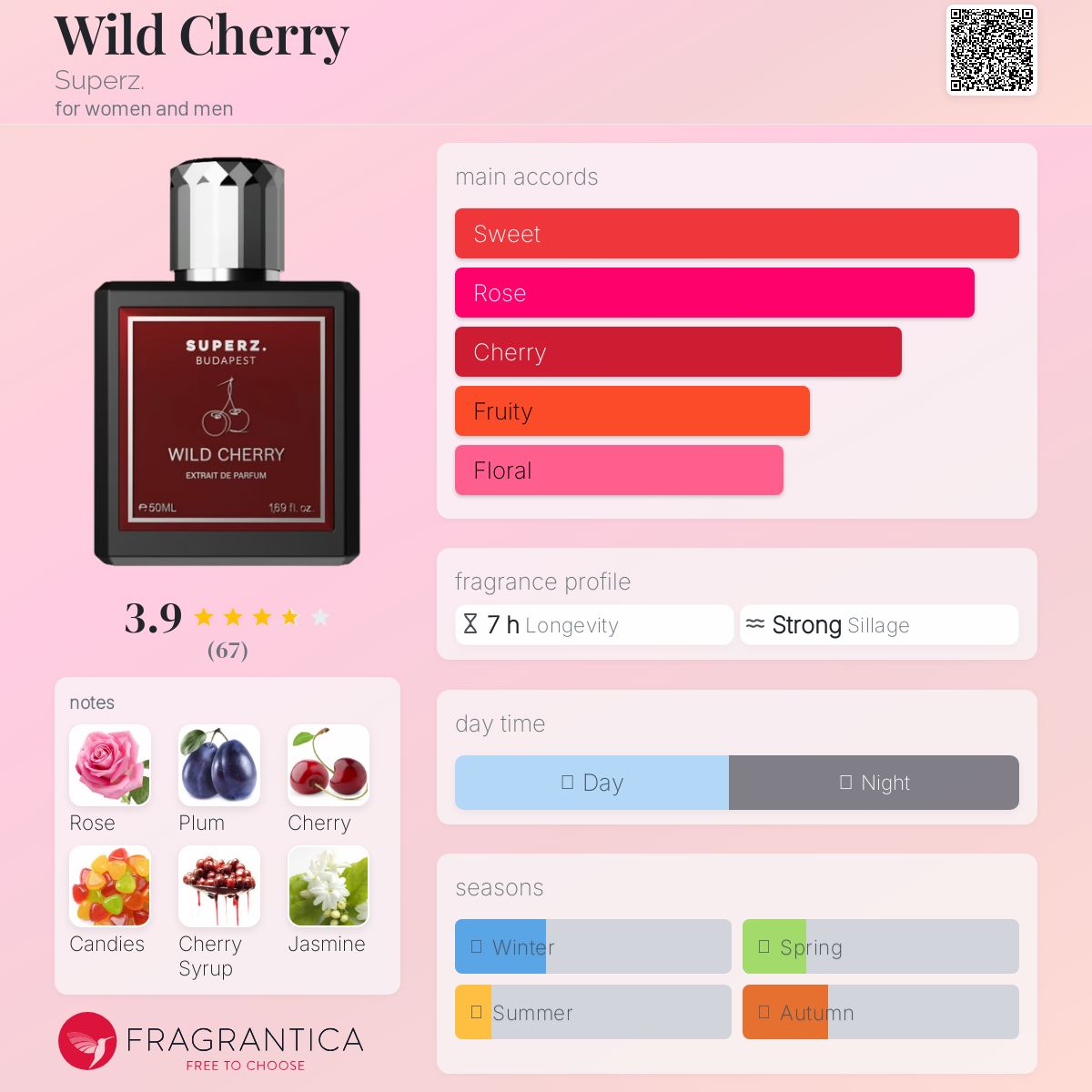 عطر ادکلن وایلد چری سوپرز - Wild Cherry Superz. - بررسی، قیمت و خرید