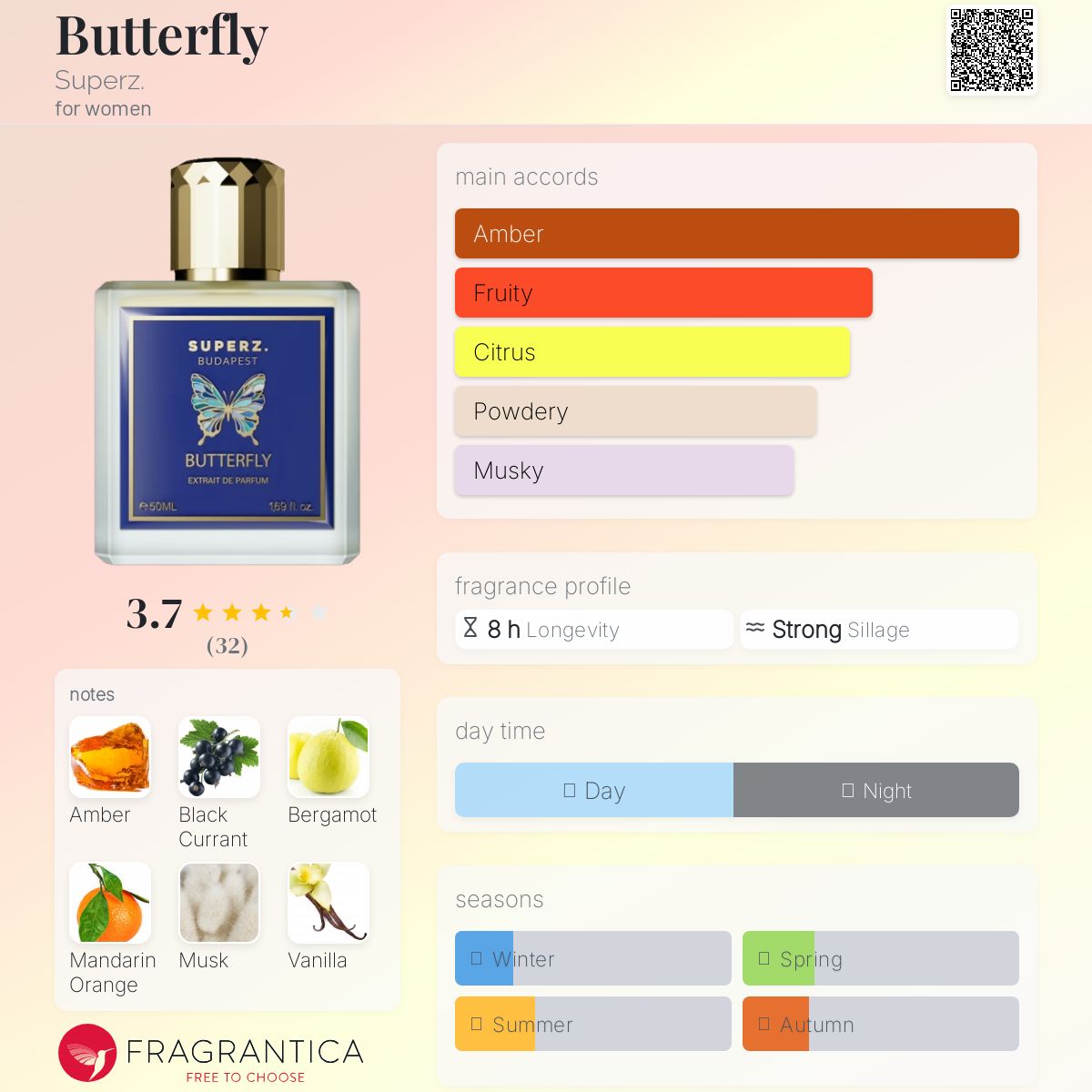 عطر ادکلن باترفلای سوپِرز - Butterfly Superz. - بررسی، قیمت و خرید