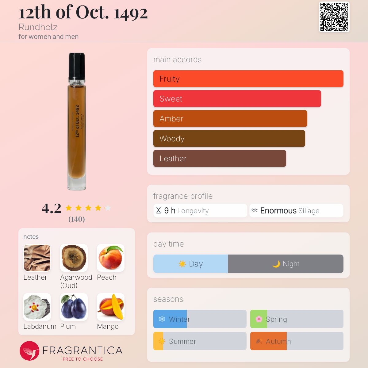 عطر ادکلن دوازدهم اکتبر ۱۴۹۲ روند هولز - 12th of Oct. 1492 Rundholz - بررسی، قیمت و خرید