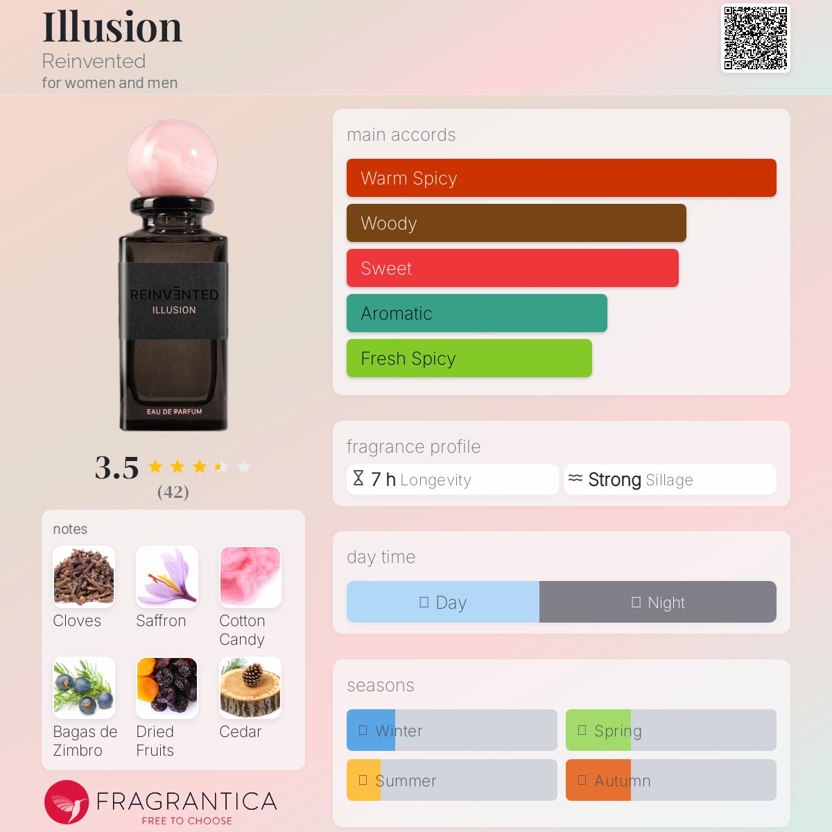 عطر ادکلن ایلوژن رینونتد - Illusion Reinvented - بررسی، قیمت و خرید