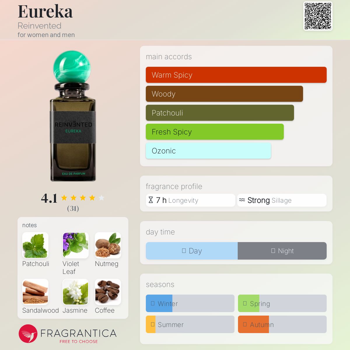 عطر ادکلن یوریکا رینونتد - Eureka Reinvented - بررسی، قیمت و خرید