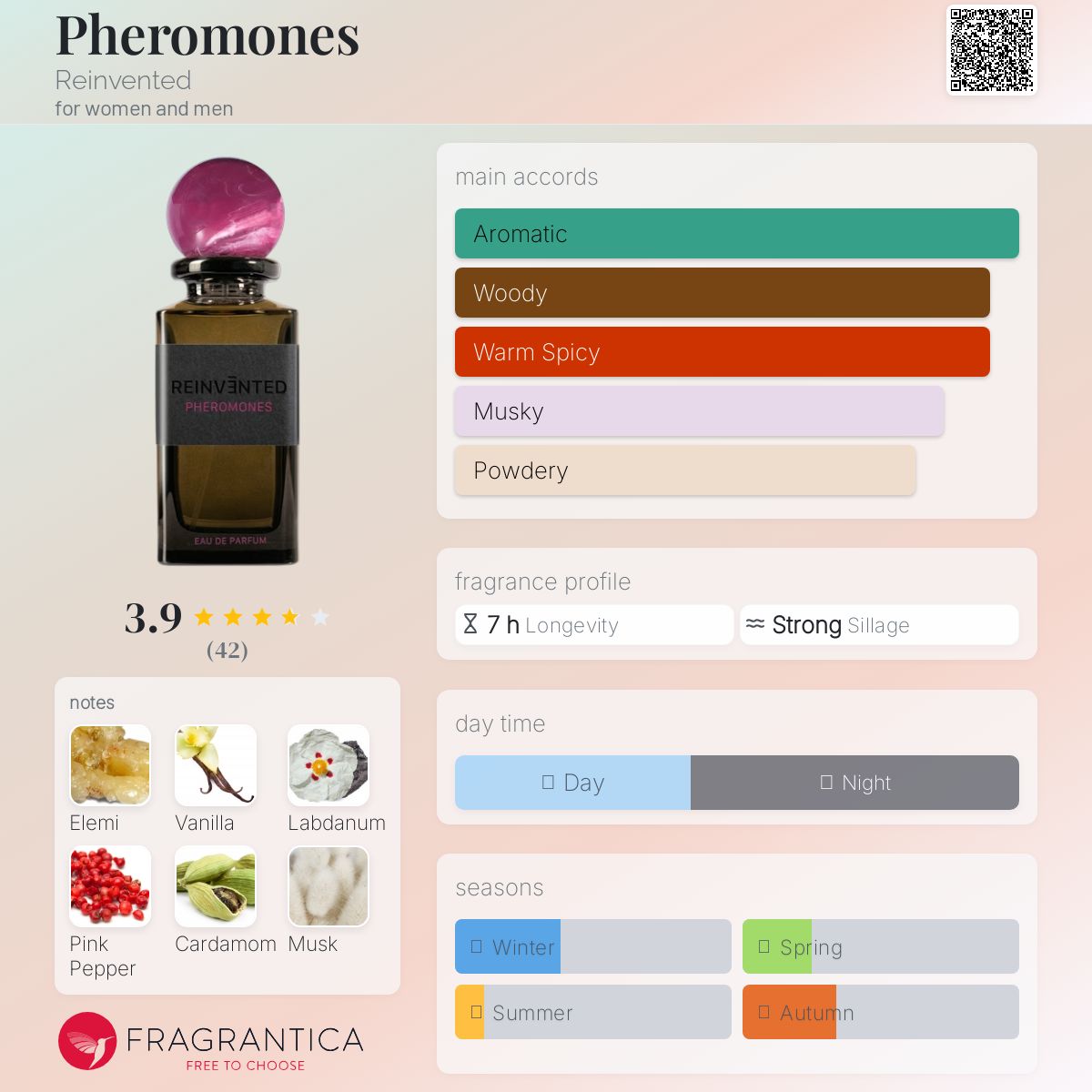 عطر ادکلن فرومونز ری‌اینوِنتِد - Pheromones Reinvented - بررسی، قیمت و خرید