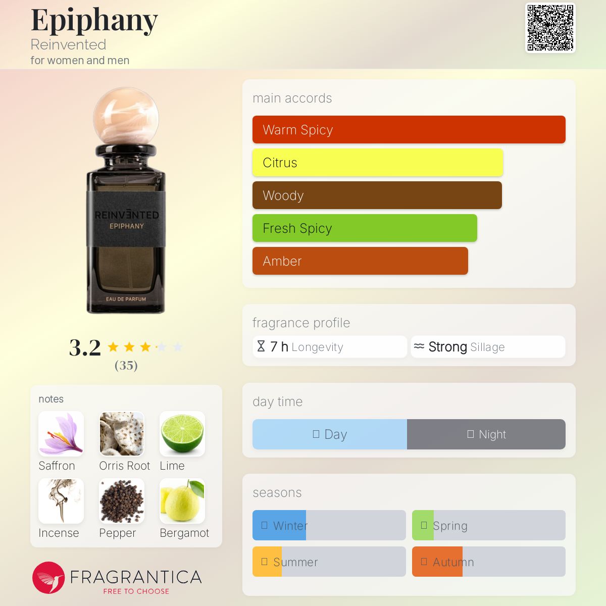 عطر ادکلن ایپیفنی رین‌ونتد - Epiphany Reinvented - بررسی، قیمت و خرید