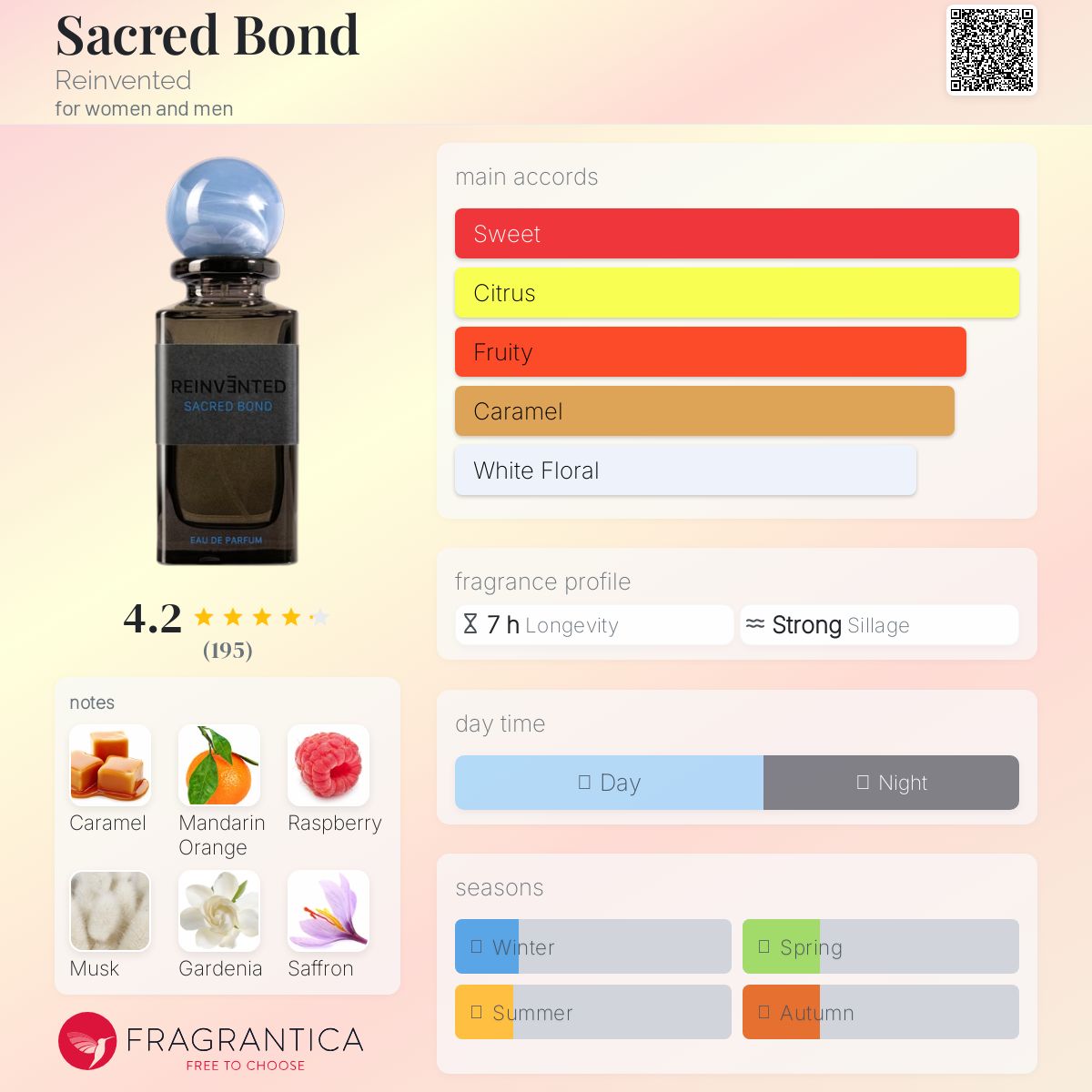 عطر ادکلن سیکرد باند رینونتد - Sacred Bond Reinvented - بررسی، قیمت و خرید