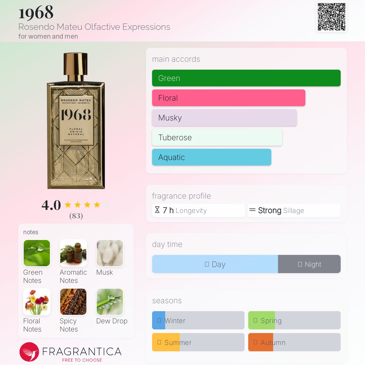 عطر ادکلن هزار و نهصد و شصت و هشت رزندو ماتو اولفکتیو اکسپرشنز - 1968 Rosendo Mateu Olfactive Expressions - بررسی، قیمت و خرید