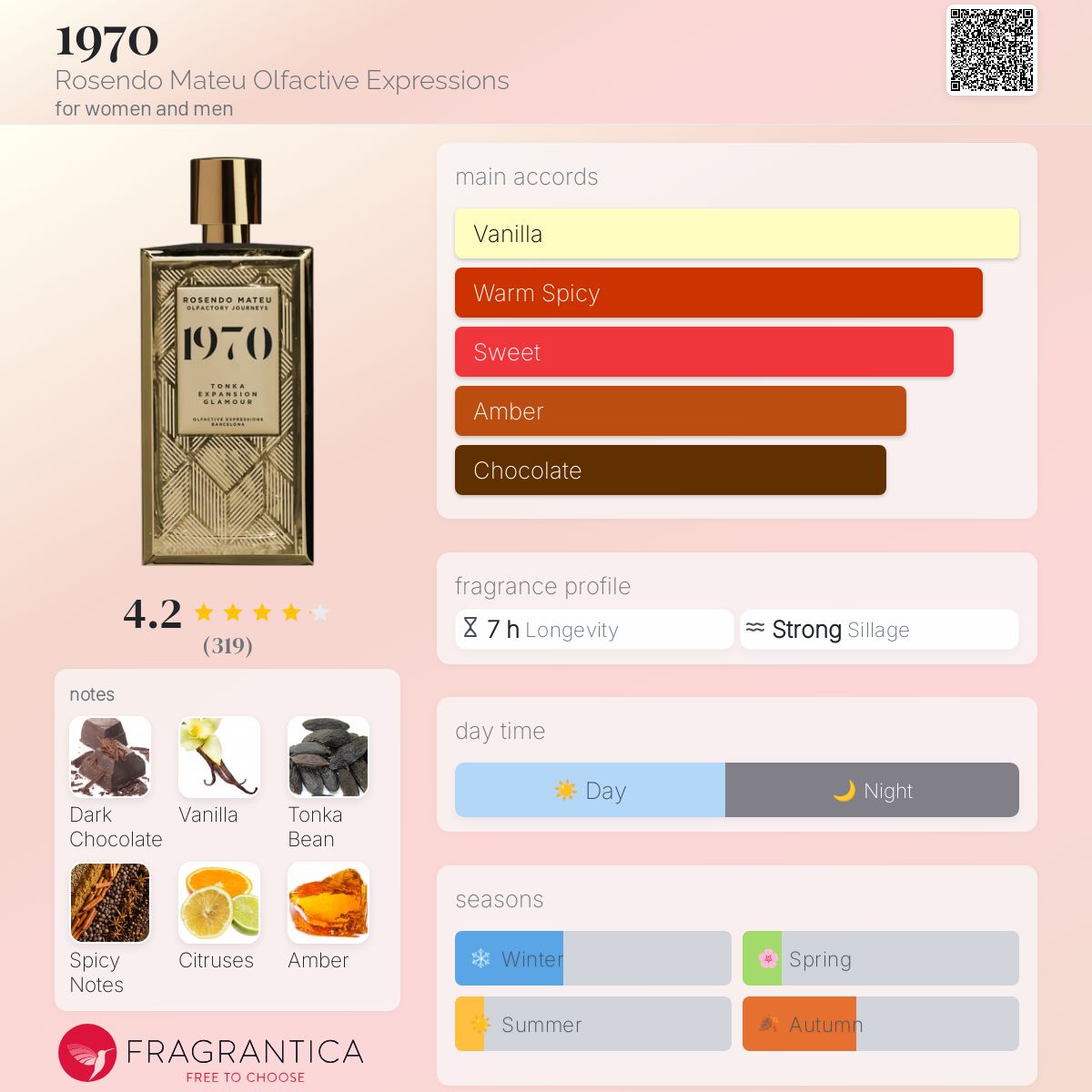 عطر ادکلن نوزده هفتاد رزندو ماتیو اولفکتیو اکسپرشنز - 1970 Rosendo Mateu Olfactive Expressions - بررسی، قیمت و خرید