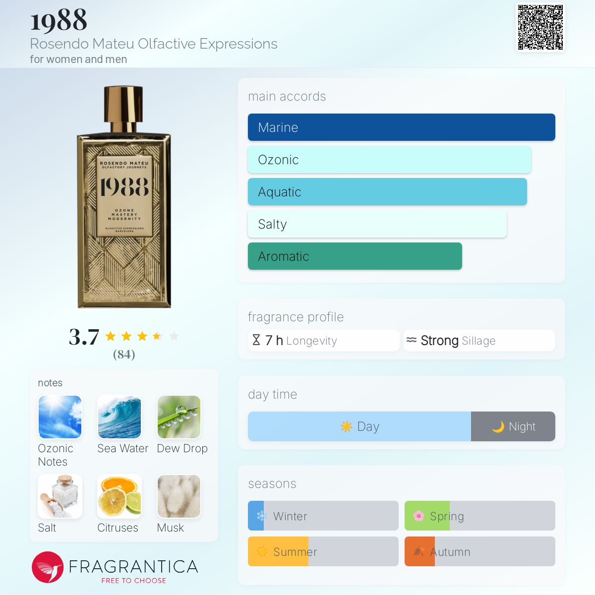 عطر ادکلن نوزده هشتاد و هشت روزندو ماتئو اولفکتیو اکسپرشنز - 1988 Rosendo Mateu Olfactive Expressions - بررسی، قیمت و خرید