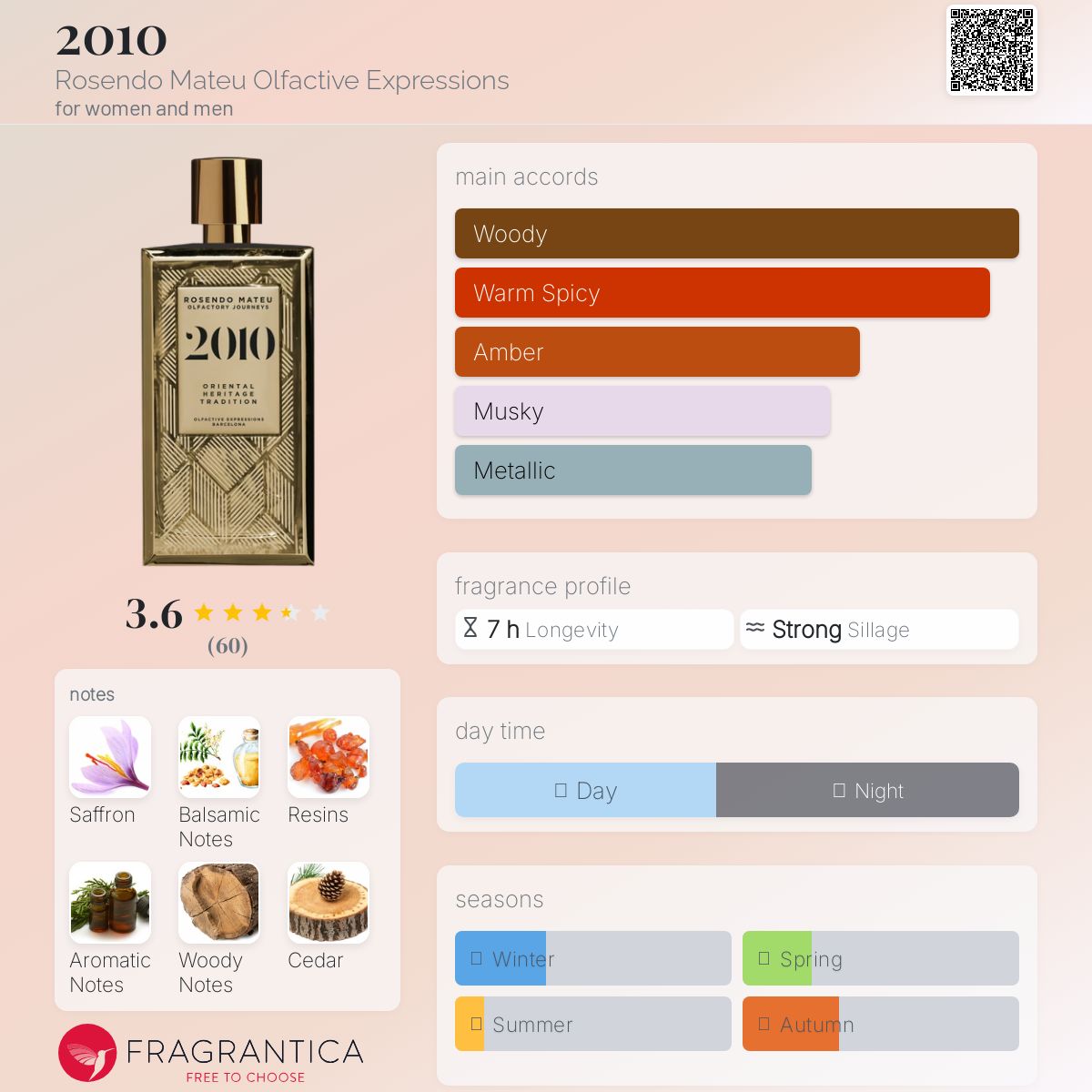 عطر ادکلن بیست‌ده رزن‌دو ماتیو اولفکتیو اکسپریشنز - 2010 Rosendo Mateu Olfactive Expressions - بررسی، قیمت و خرید