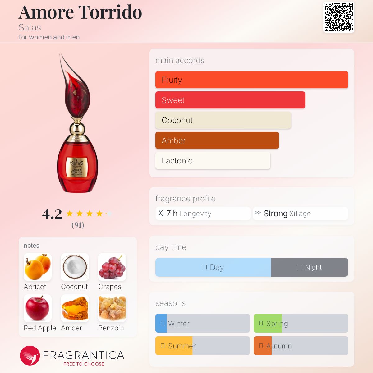 عطر ادکلن آموره توریدو سالاس - Amore Torrido Salas - بررسی، قیمت و خرید