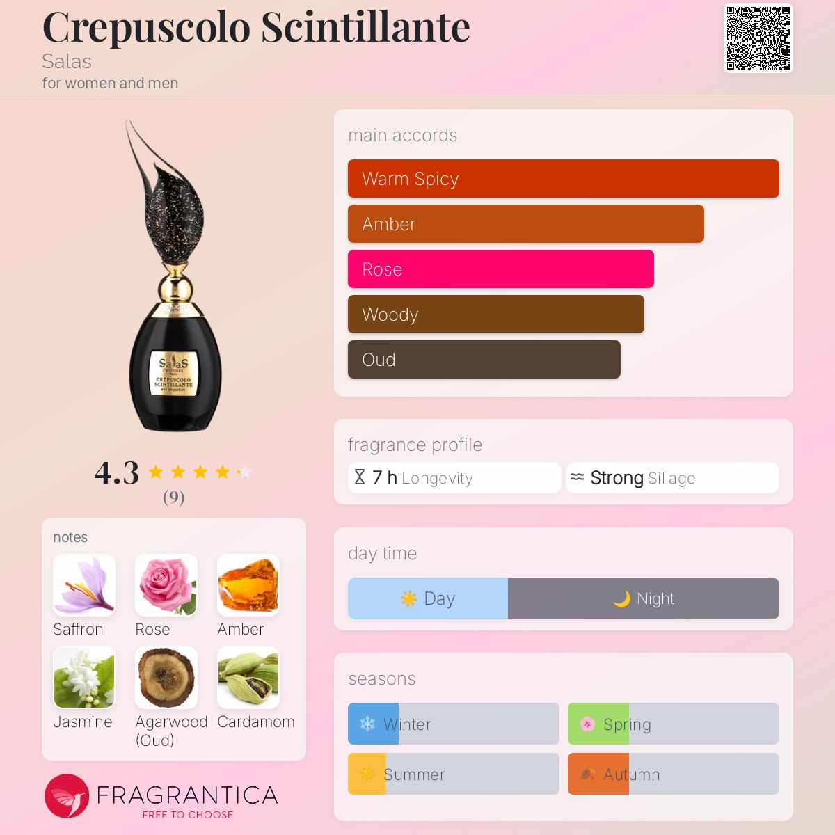 عطر ادکلن کریپاسکولو شینتیلانته سالاس - Crepuscolo Scintillante Salas - بررسی، قیمت و خرید