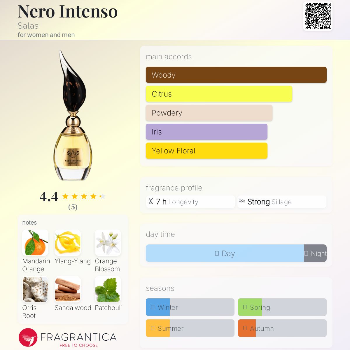 عطر ادکلن نینرو اینتنسو سالاس - Nero Intenso Salas - بررسی، قیمت و خرید