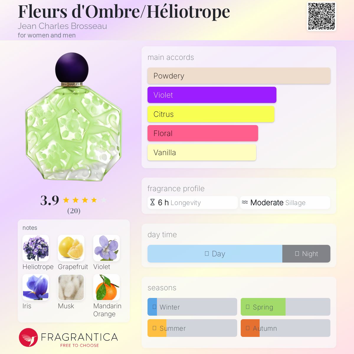 عطر ادکلن فلور دامبر/هلیوتروپ ژان شارل بروسو - Fleurs d'Ombre/Héliotrope Jean Charles Brosseau - بررسی، قیمت و خرید