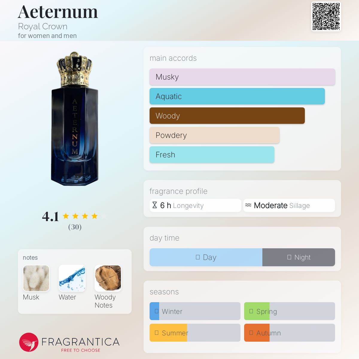 عطر ادکلن ایتِرنوم رویال کراون - Aeternum Royal Crown - بررسی، قیمت و خرید