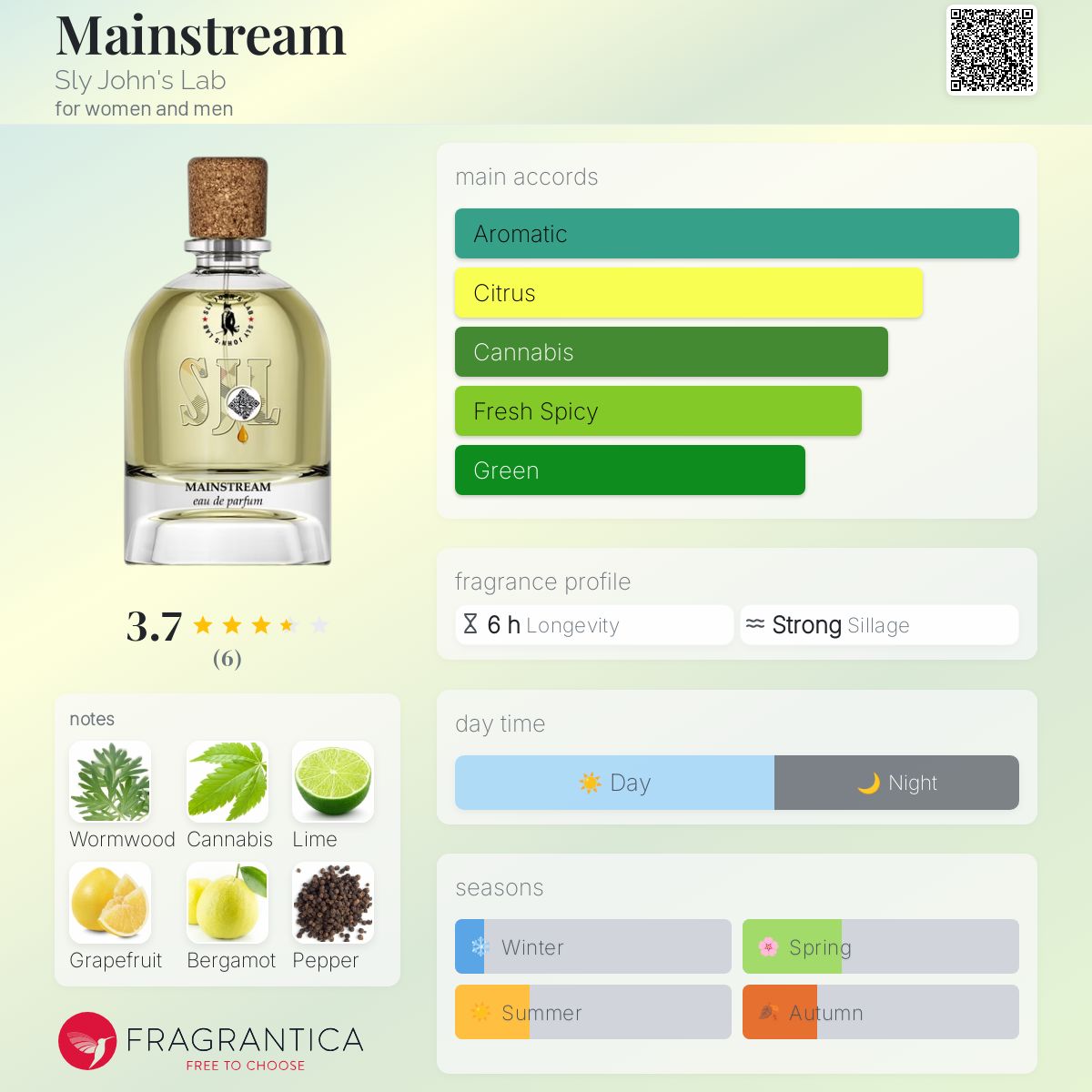 عطر ادکلن مین‌استریم اسلای جانز لب - Mainstream Sly John's Lab - بررسی، قیمت و خرید