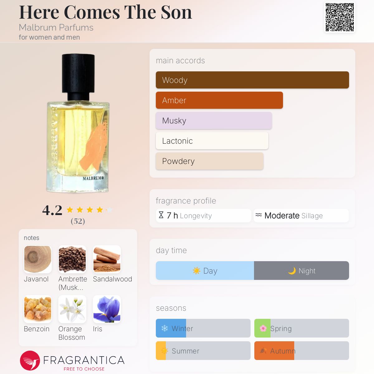 عطر ادکلن هیر کامز د سان مالبروم پرفیوم - Here Comes The Son Malbrum Parfums - بررسی، قیمت و خرید