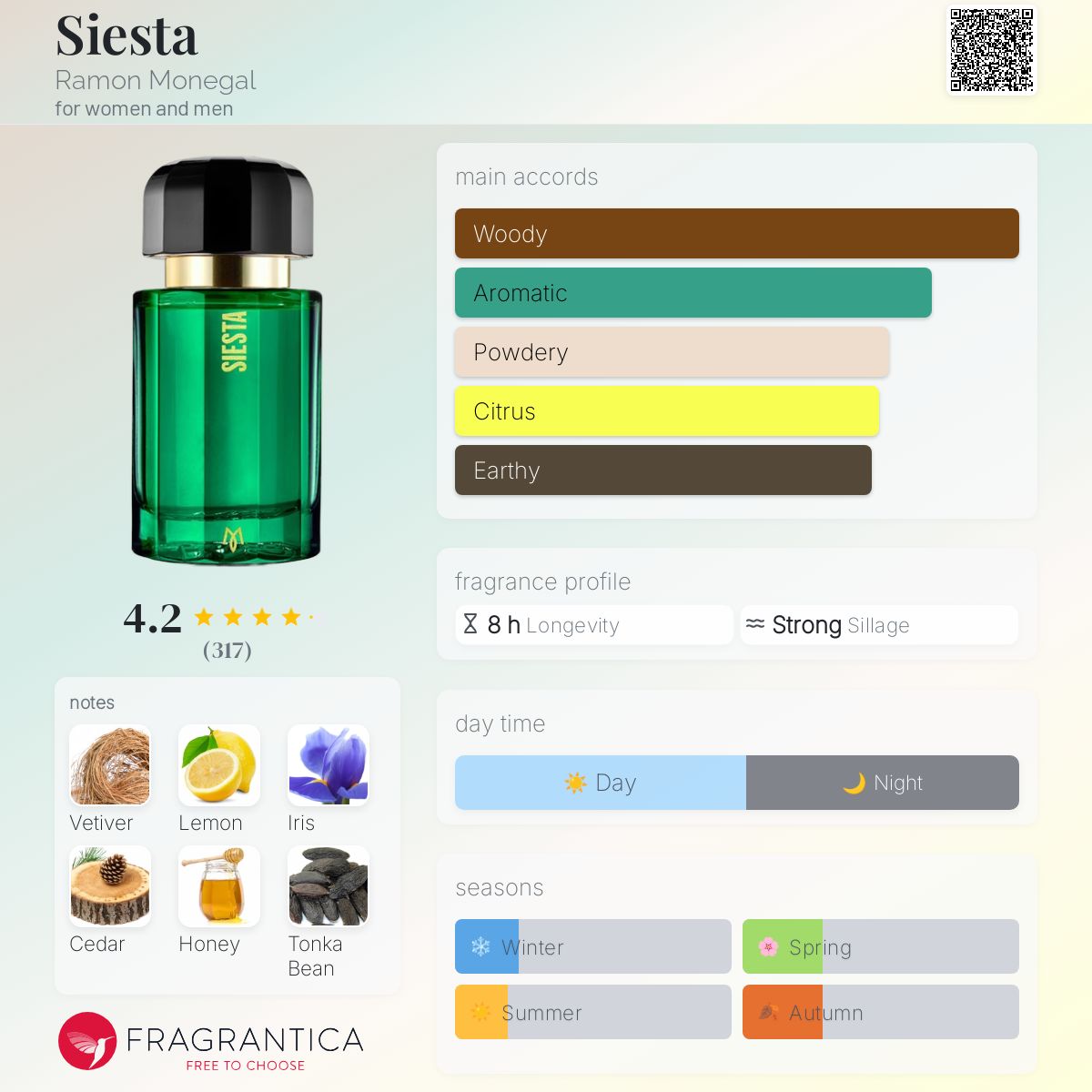 عطر ادکلن سیستا رامون مونه‌گال - Siesta Ramon Monegal - بررسی، قیمت و خرید