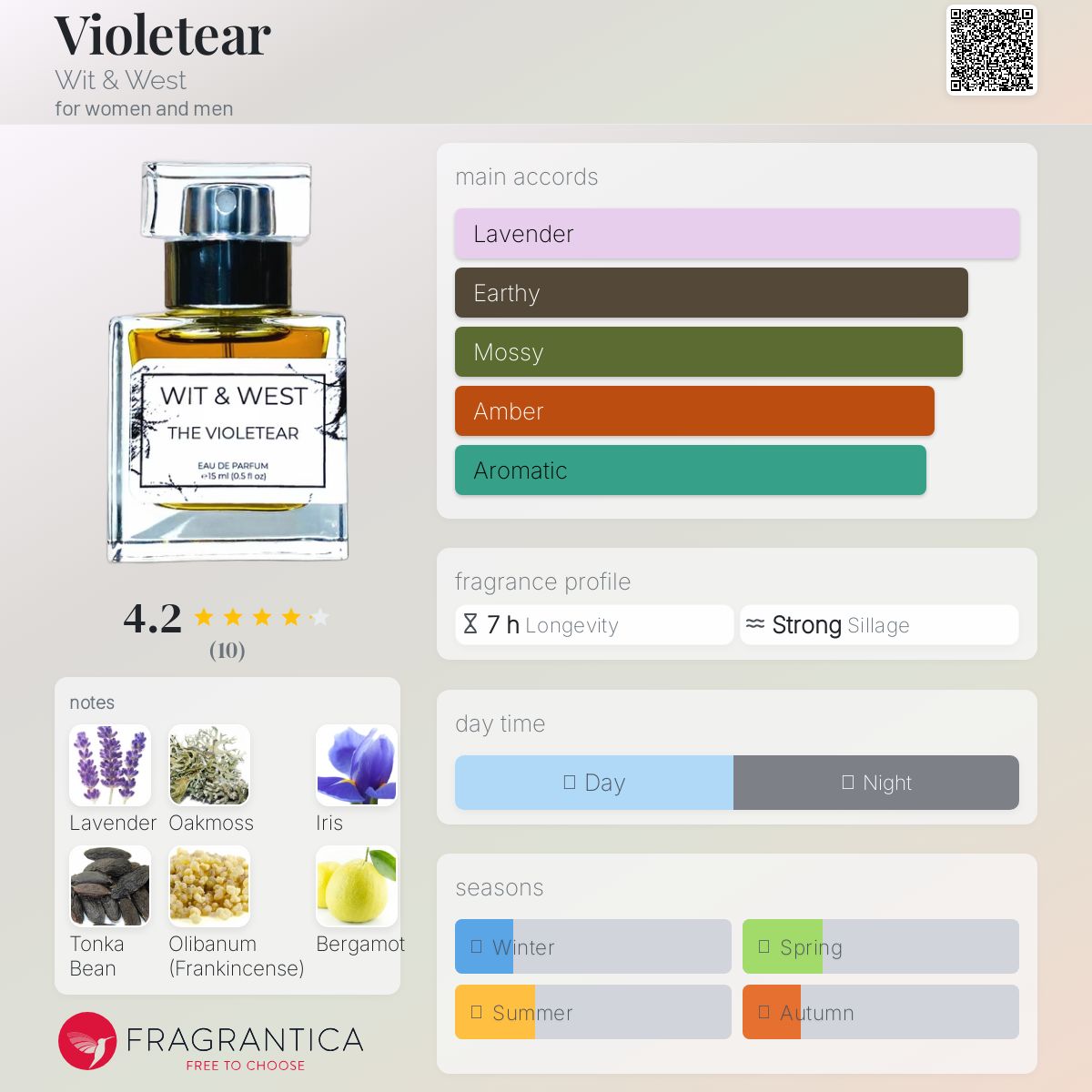 عطر ادکلن ویولتیر ویت اند وست - Violetear Wit & West - بررسی، قیمت و خرید