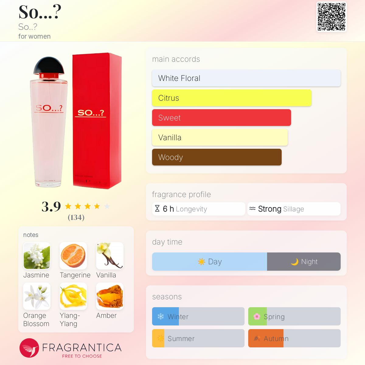 عطر ادکلن سو؟ سو؟ - So...? So...? - بررسی، قیمت و خرید