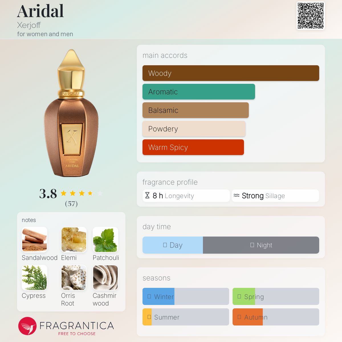 عطر ادکلن آریدال زرژاف - Aridal Xerjoff - بررسی، قیمت و خرید