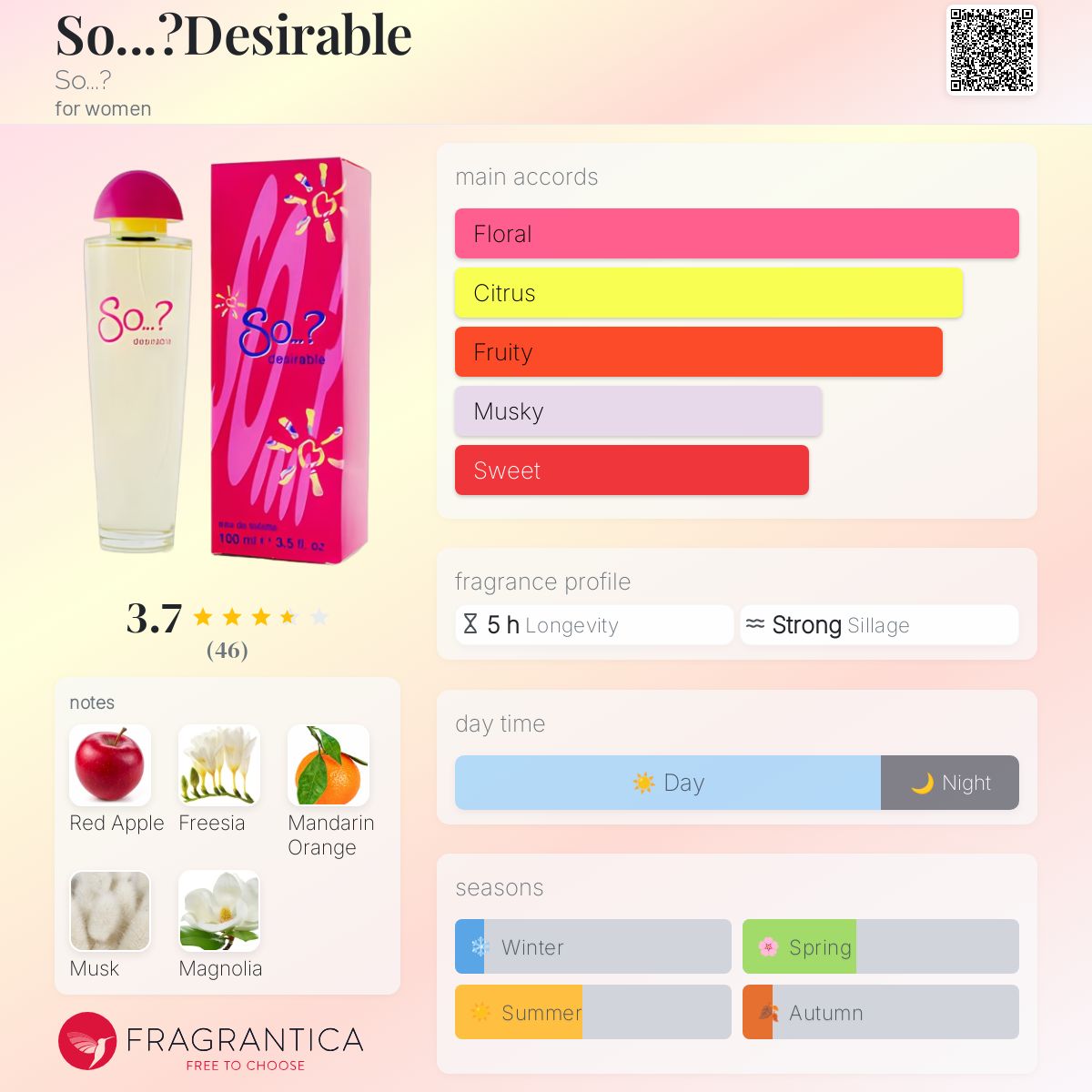 عطر ادکلن سو دزایربل سو؟ - So...?Desirable So...? - بررسی، قیمت و خرید