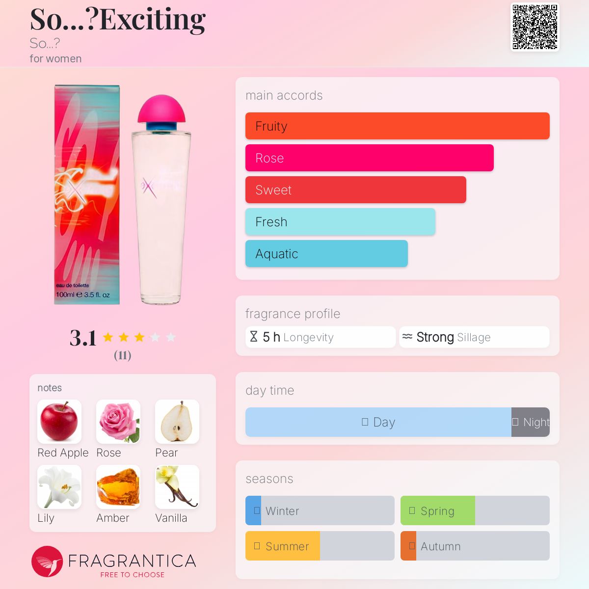 عطر ادکلن سو...؟اکسایتینگ سو - So...?Exciting So...? - بررسی، قیمت و خرید