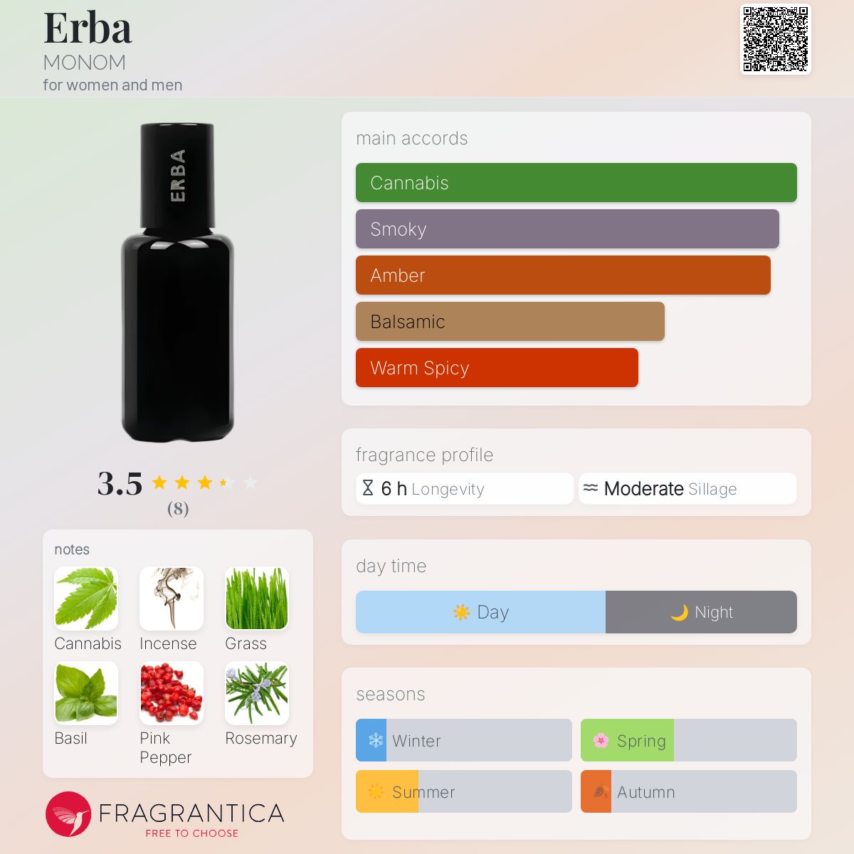 عطر ادکلن اربا مانوم - Erba MONOM - بررسی، قیمت و خرید