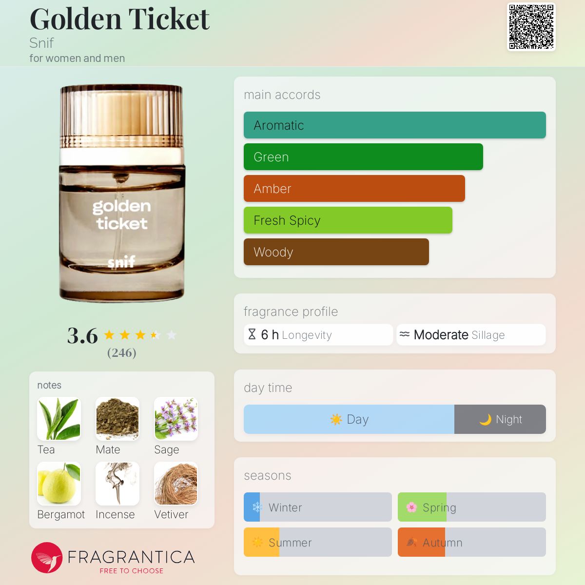 عطر ادکلن گلدن تیکت سنف - Golden Ticket Snif - بررسی، قیمت و خرید