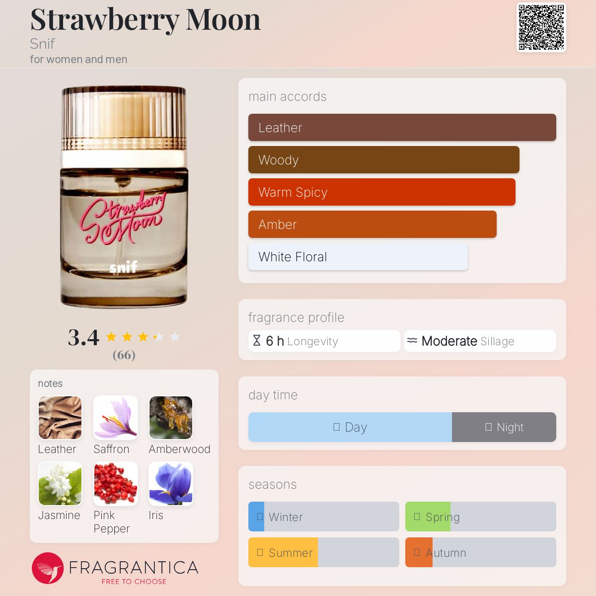 عطر ادکلن استرابری مون سنف - Strawberry Moon Snif - بررسی، قیمت و خرید