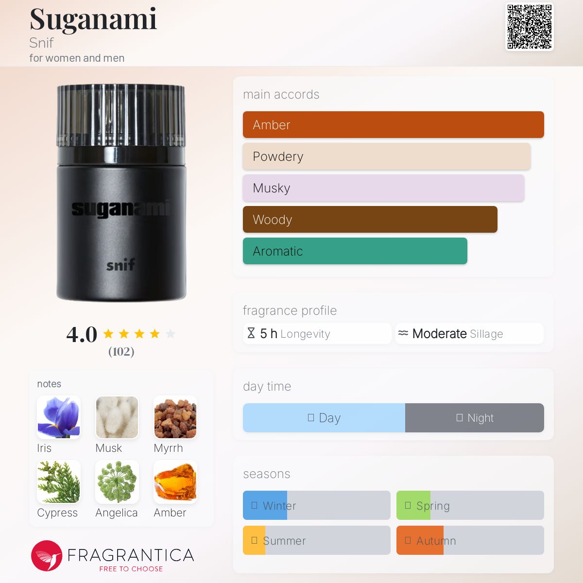 عطر ادکلن سوگنامی سنیف - Suganami Snif - بررسی، قیمت و خرید