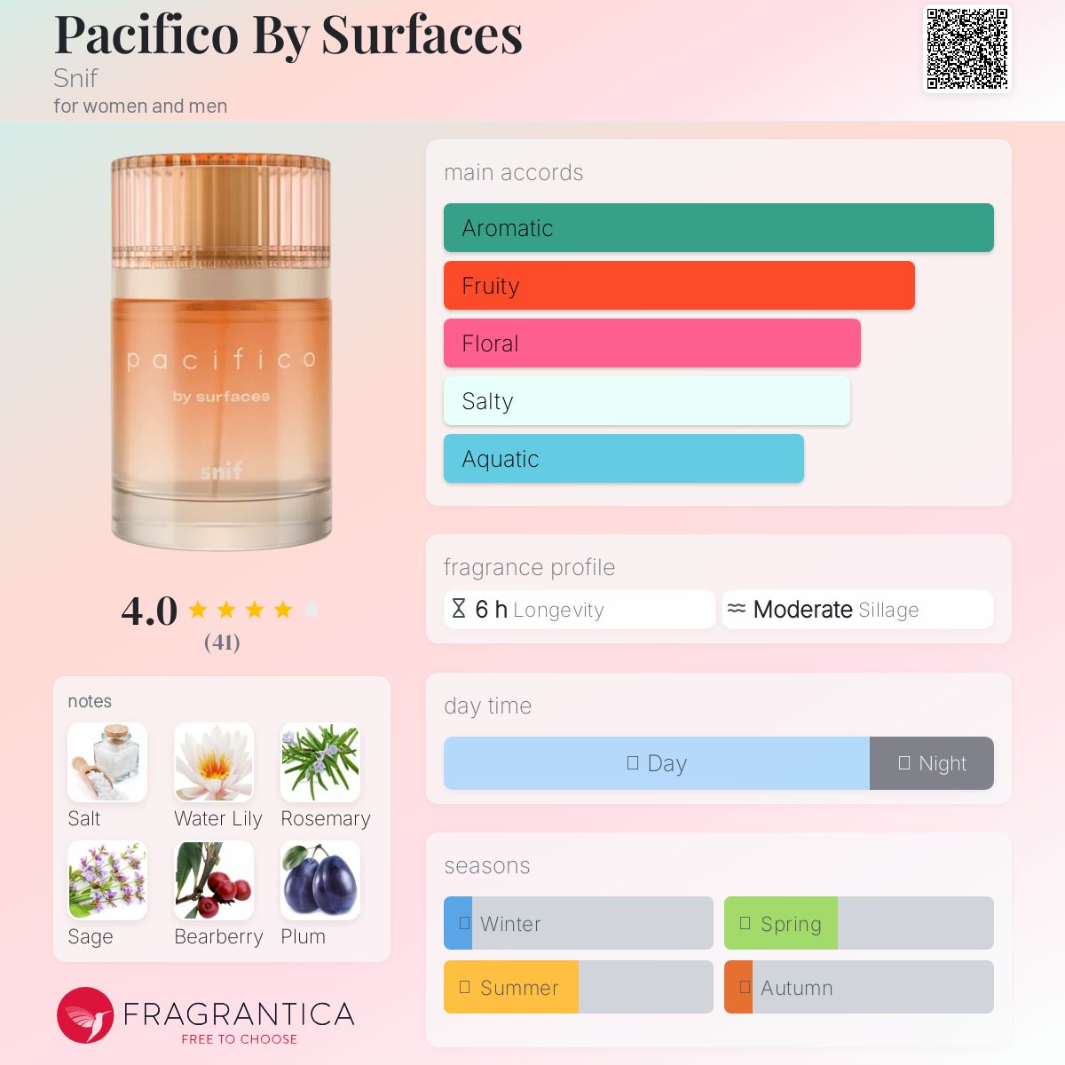 عطر ادکلن پسیفیکو بای سرفیسس اسنیف - Pacifico By Surfaces Snif - بررسی، قیمت و خرید
